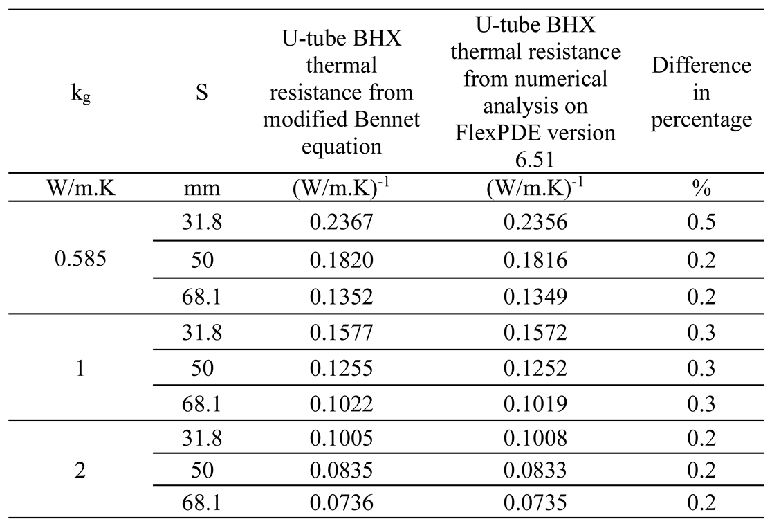 Preprints 145416 i001