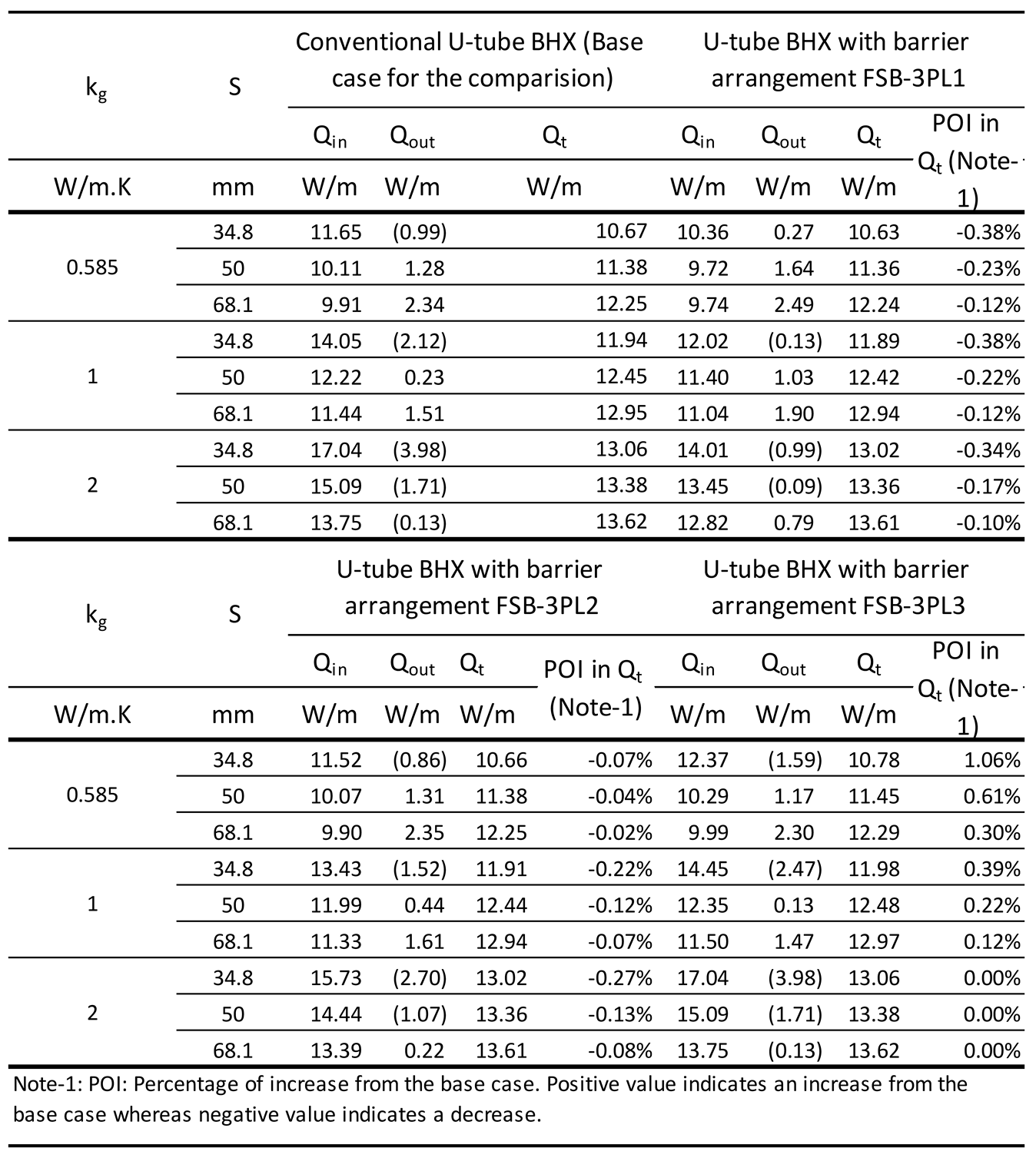 Preprints 145416 i002