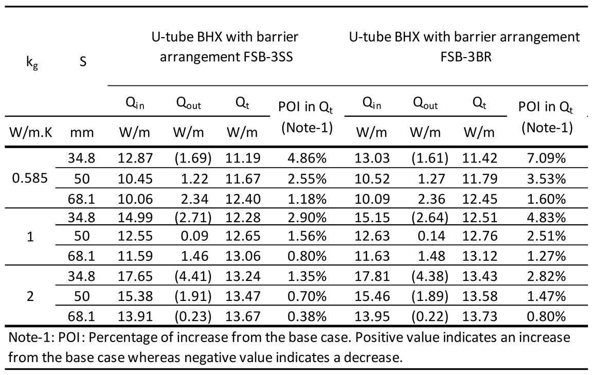 Preprints 145416 i004
