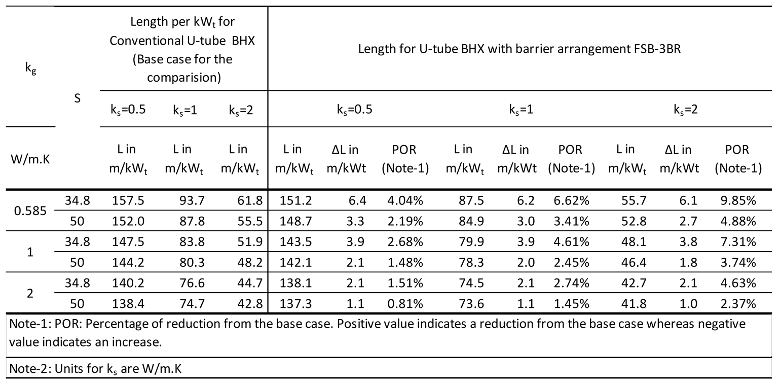 Preprints 145416 i005
