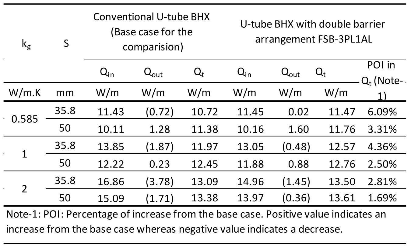Preprints 145416 i006