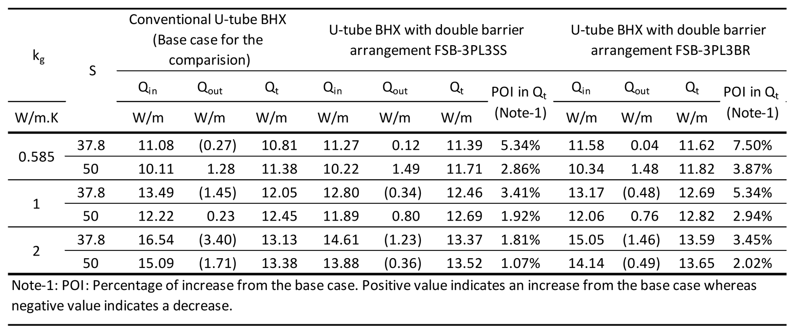 Preprints 145416 i007