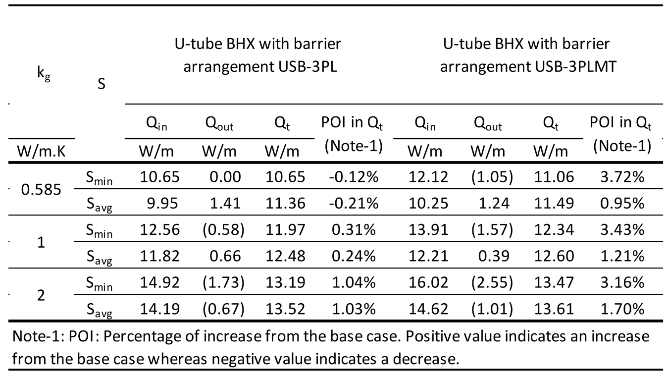 Preprints 145416 i009