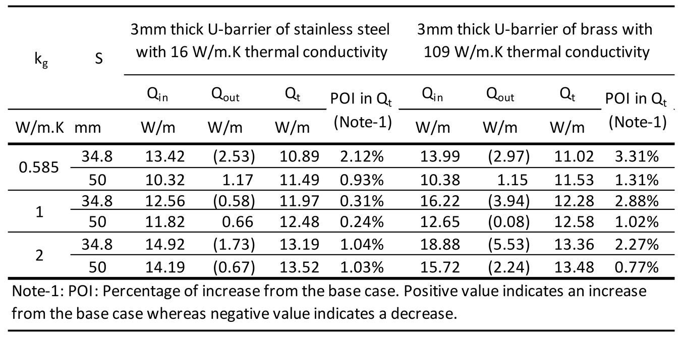 Preprints 145416 i010
