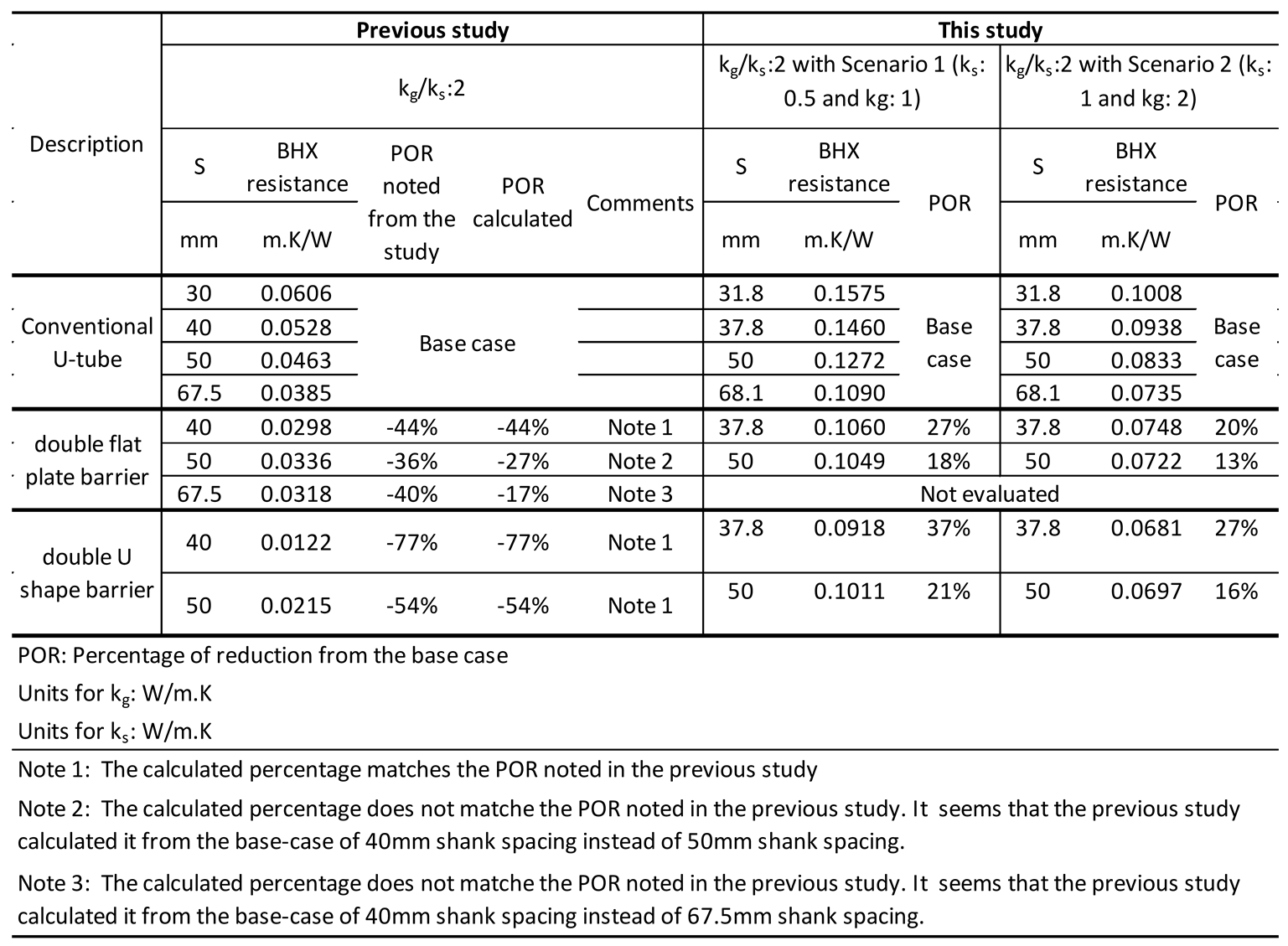 Preprints 145416 i013