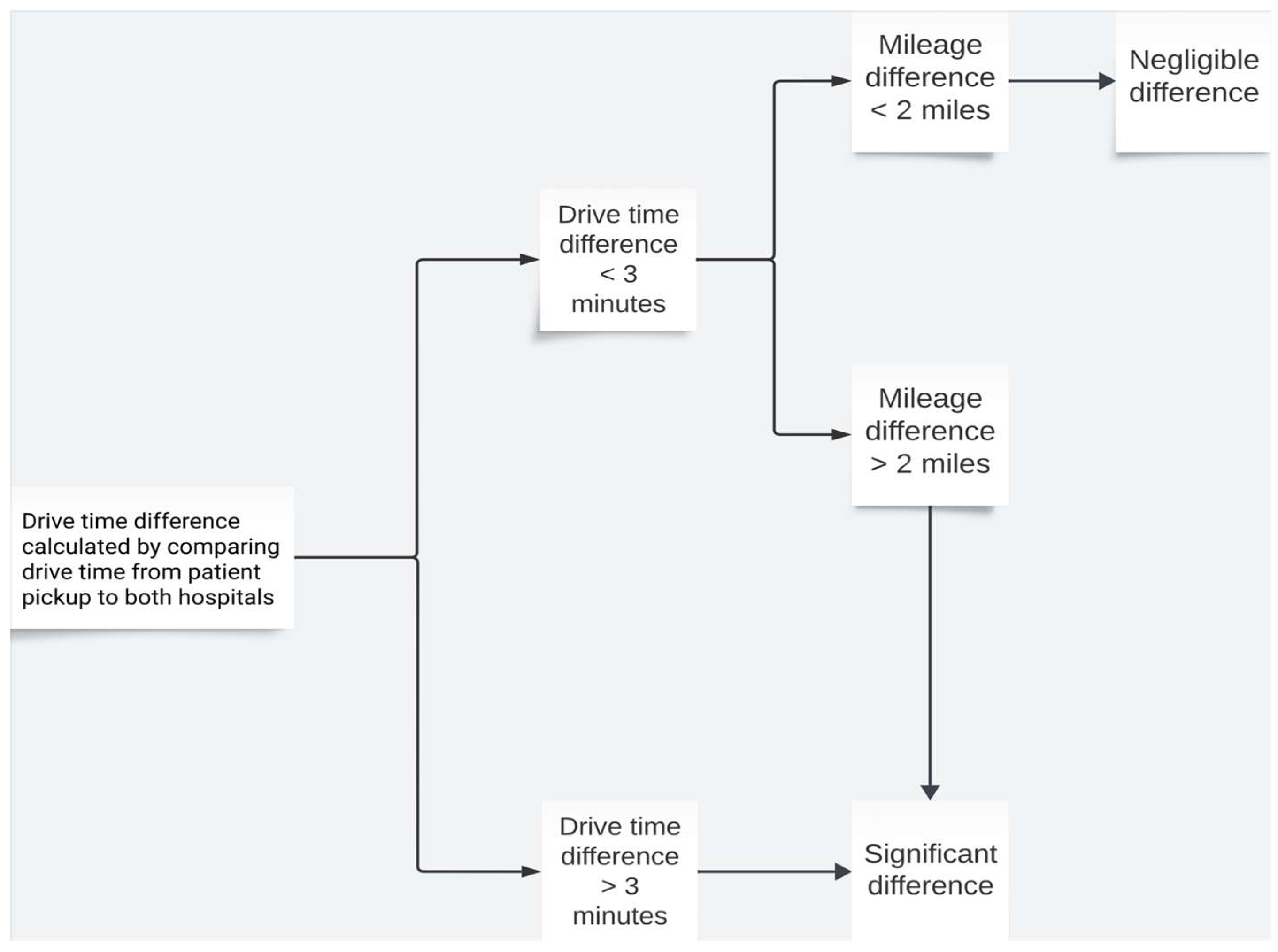 Preprints 155511 g001