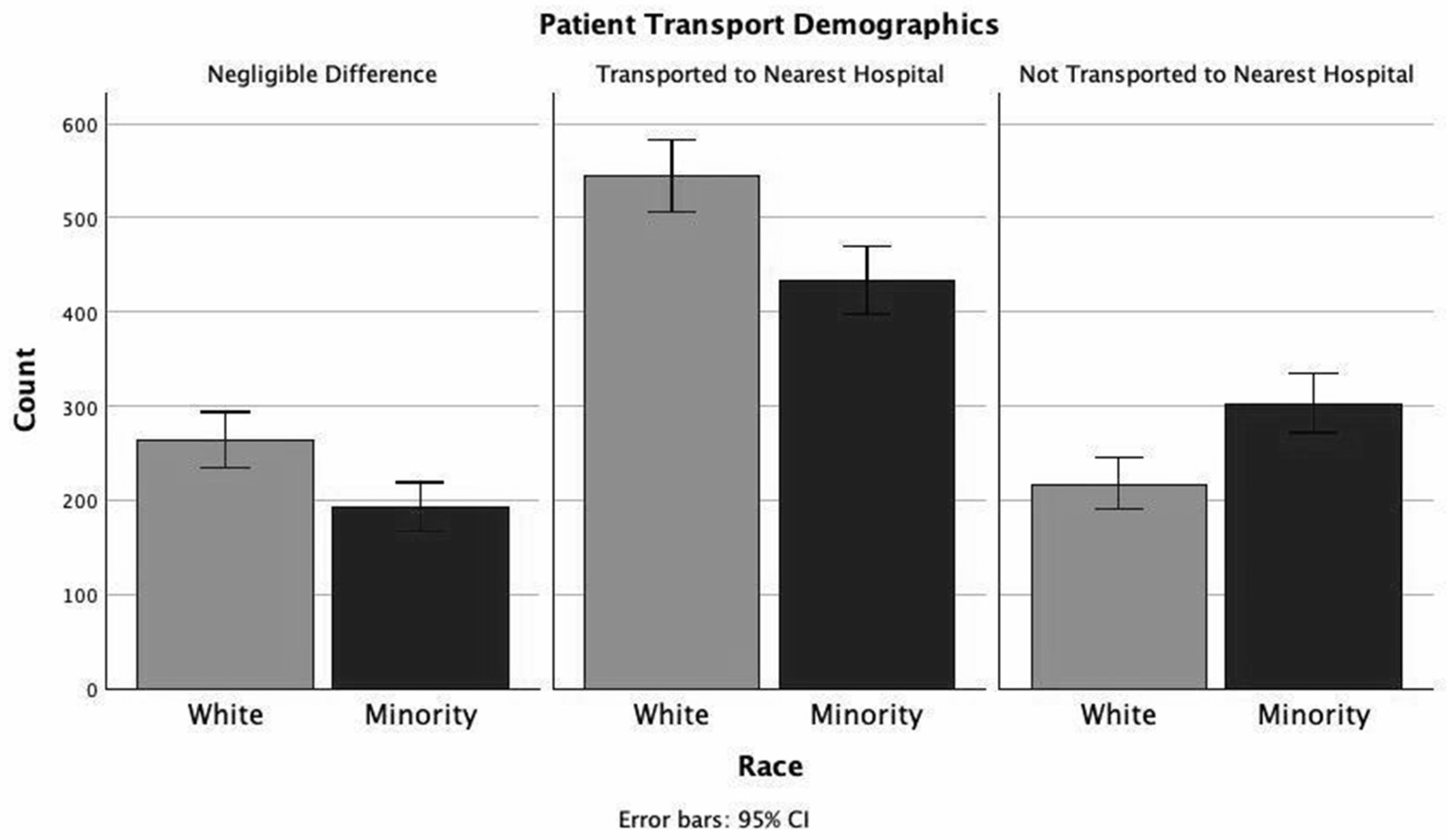 Preprints 155511 g002