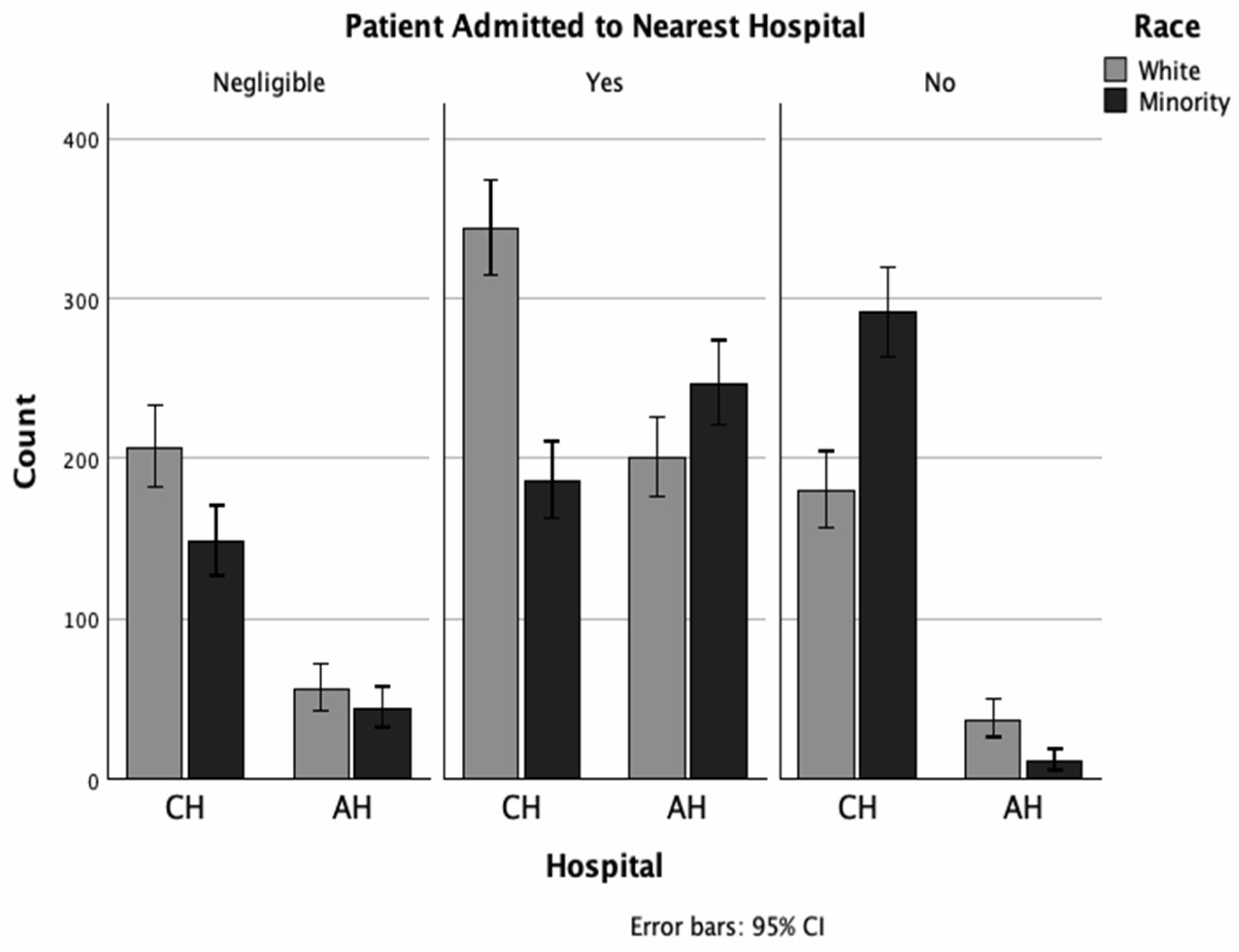 Preprints 155511 g003