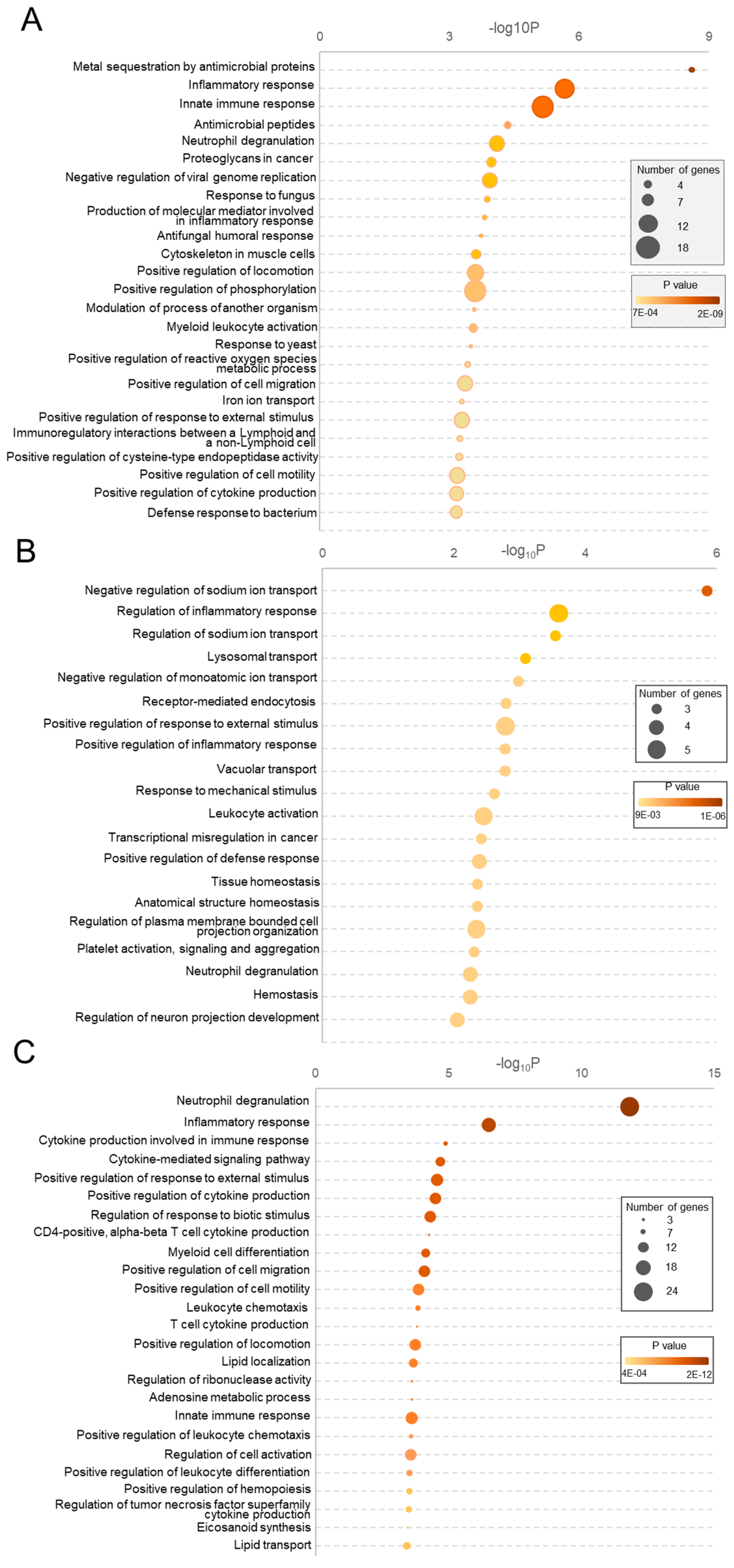 Preprints 138157 g004
