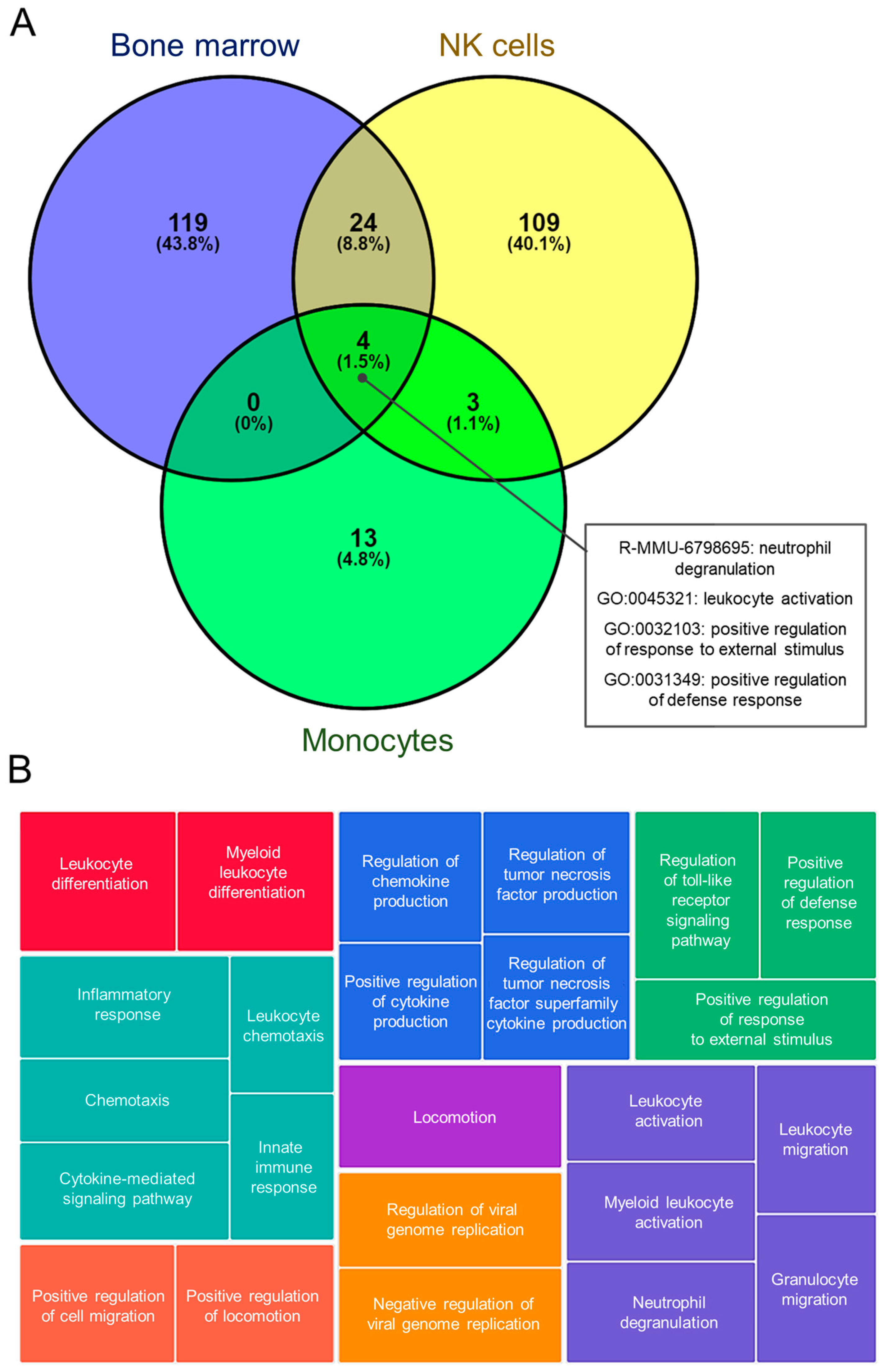 Preprints 138157 g005