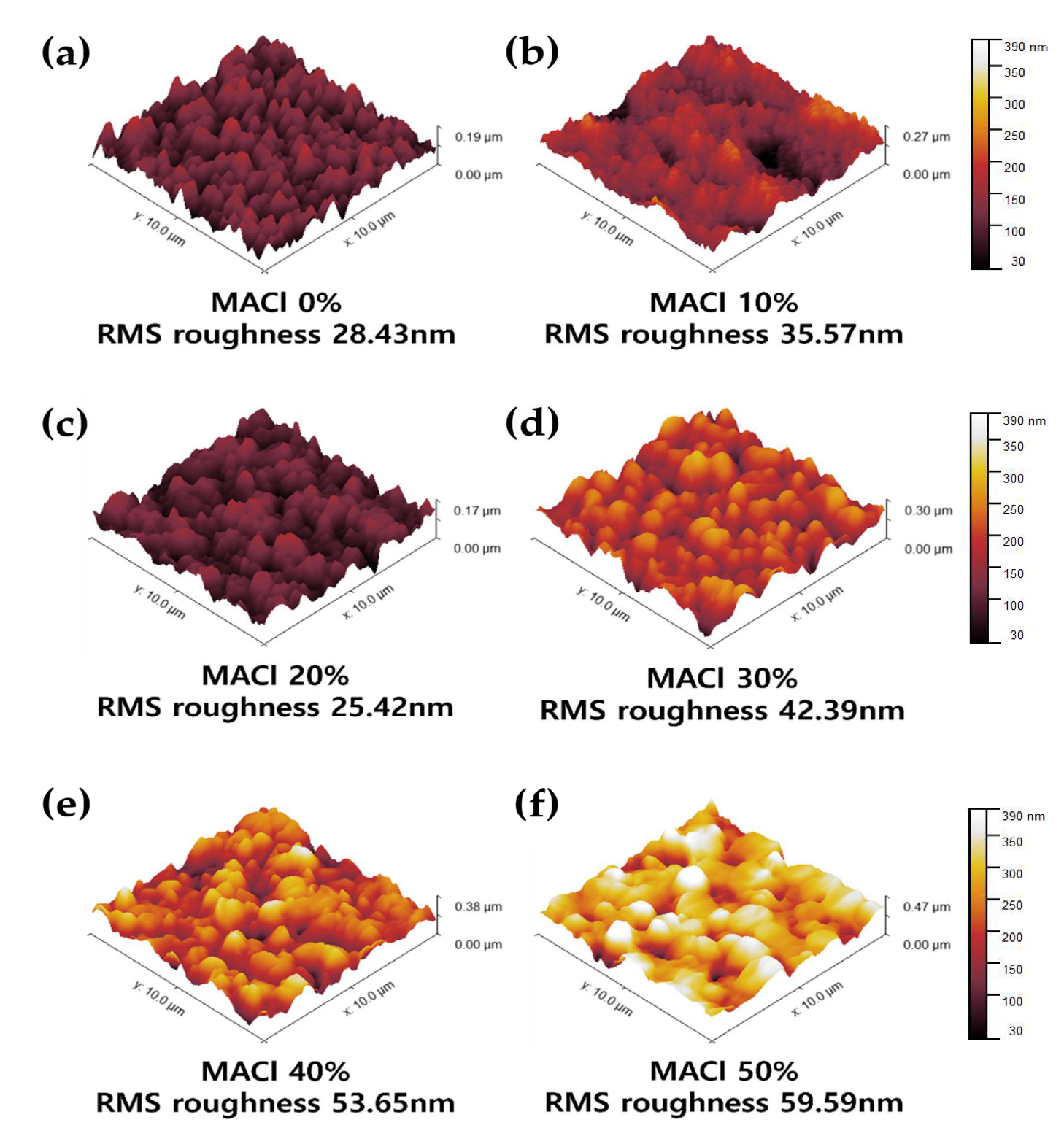 Preprints 156425 g003