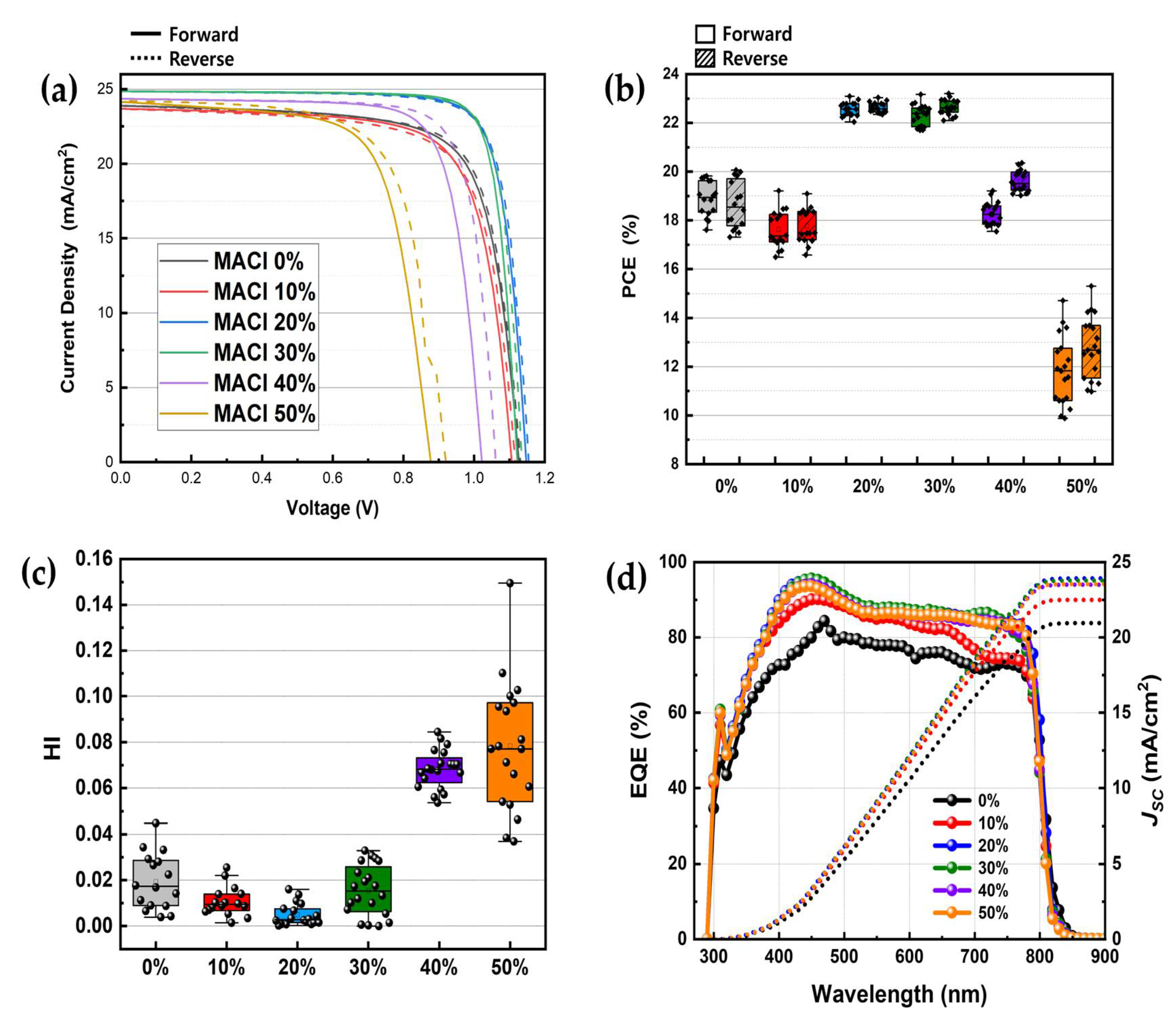 Preprints 156425 g004