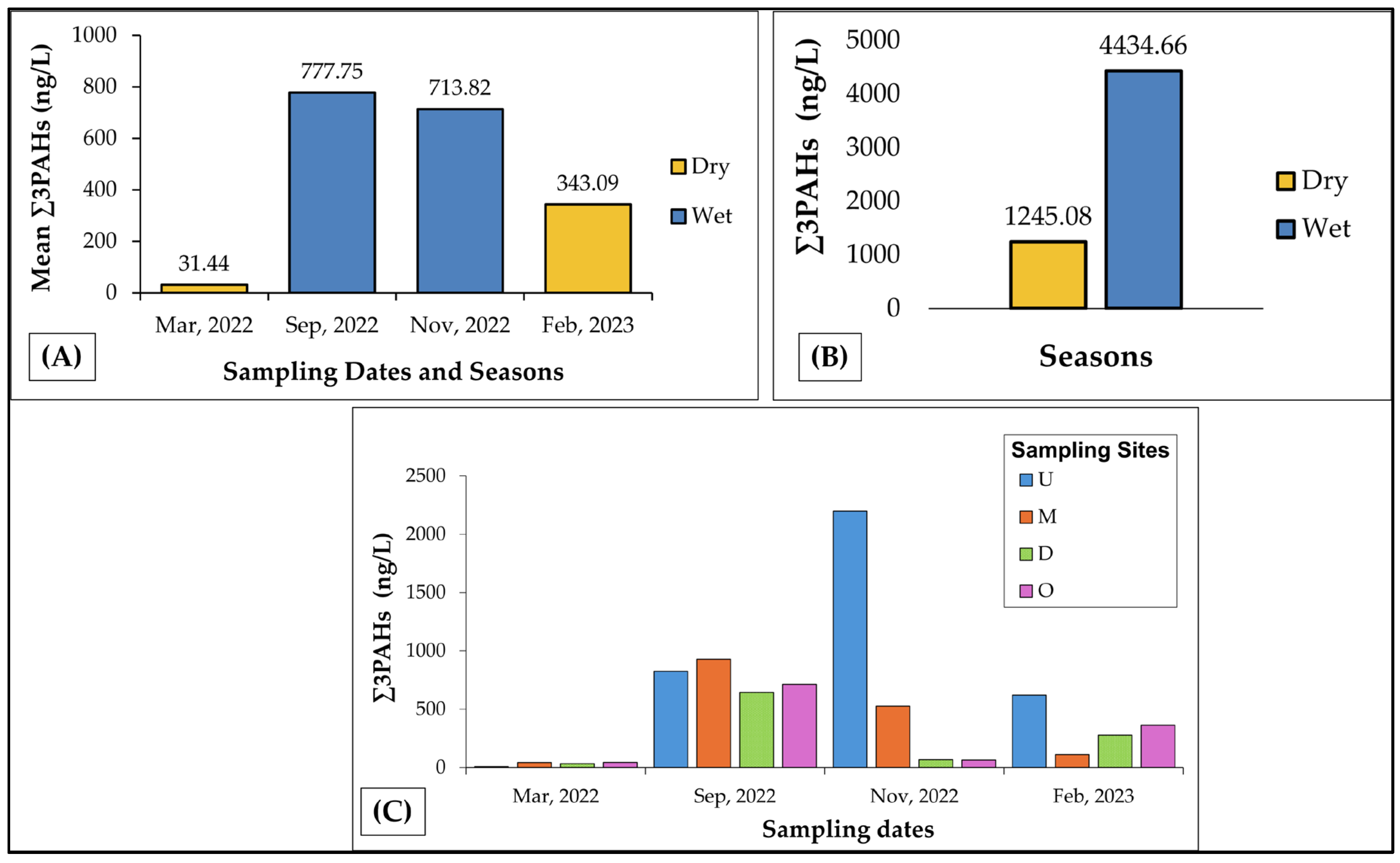 Preprints 175320 g002