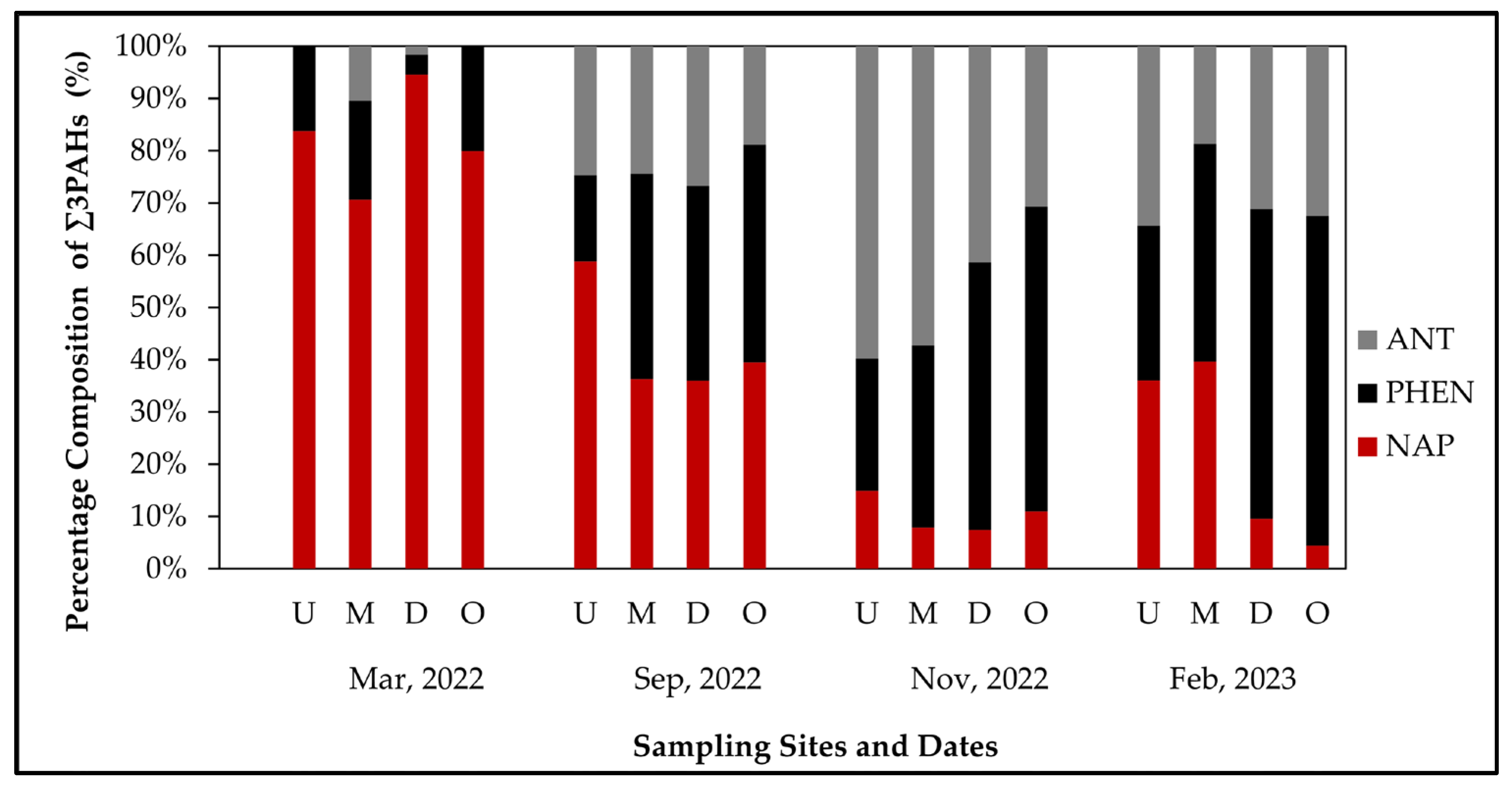 Preprints 175320 g003