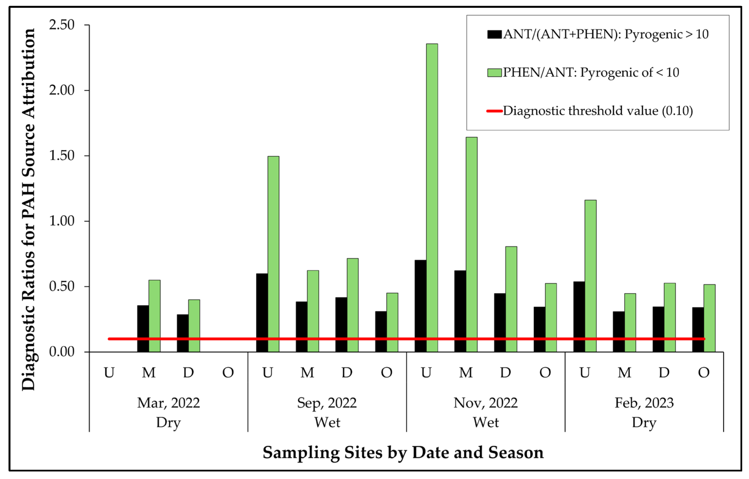 Preprints 175320 g004