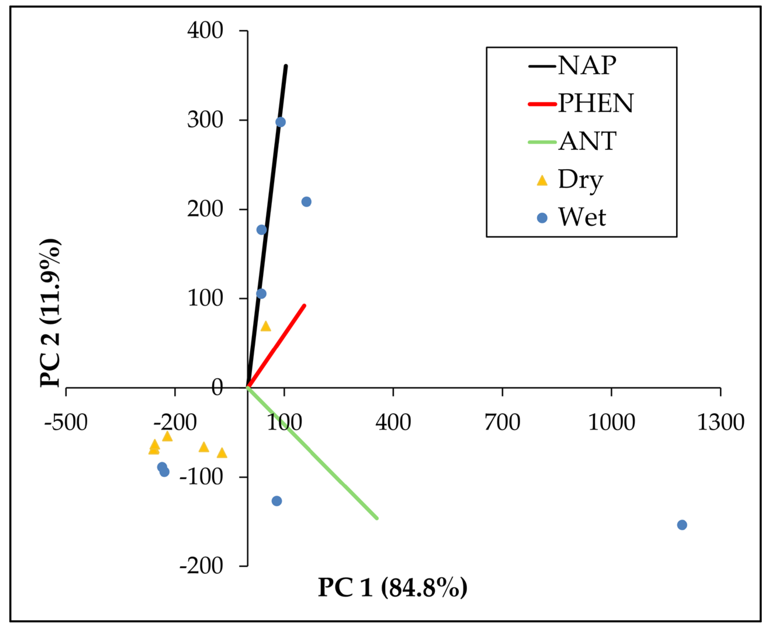 Preprints 175320 g005