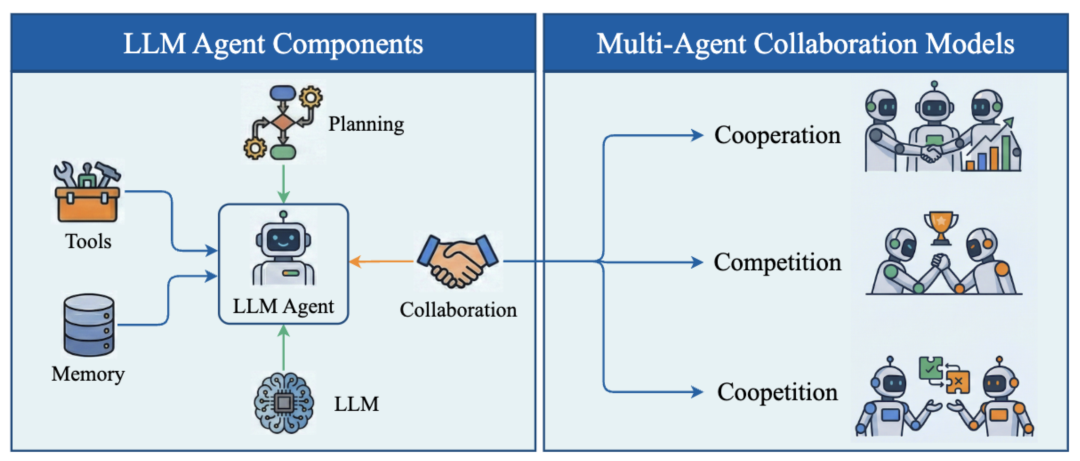Preprints 199385 g001