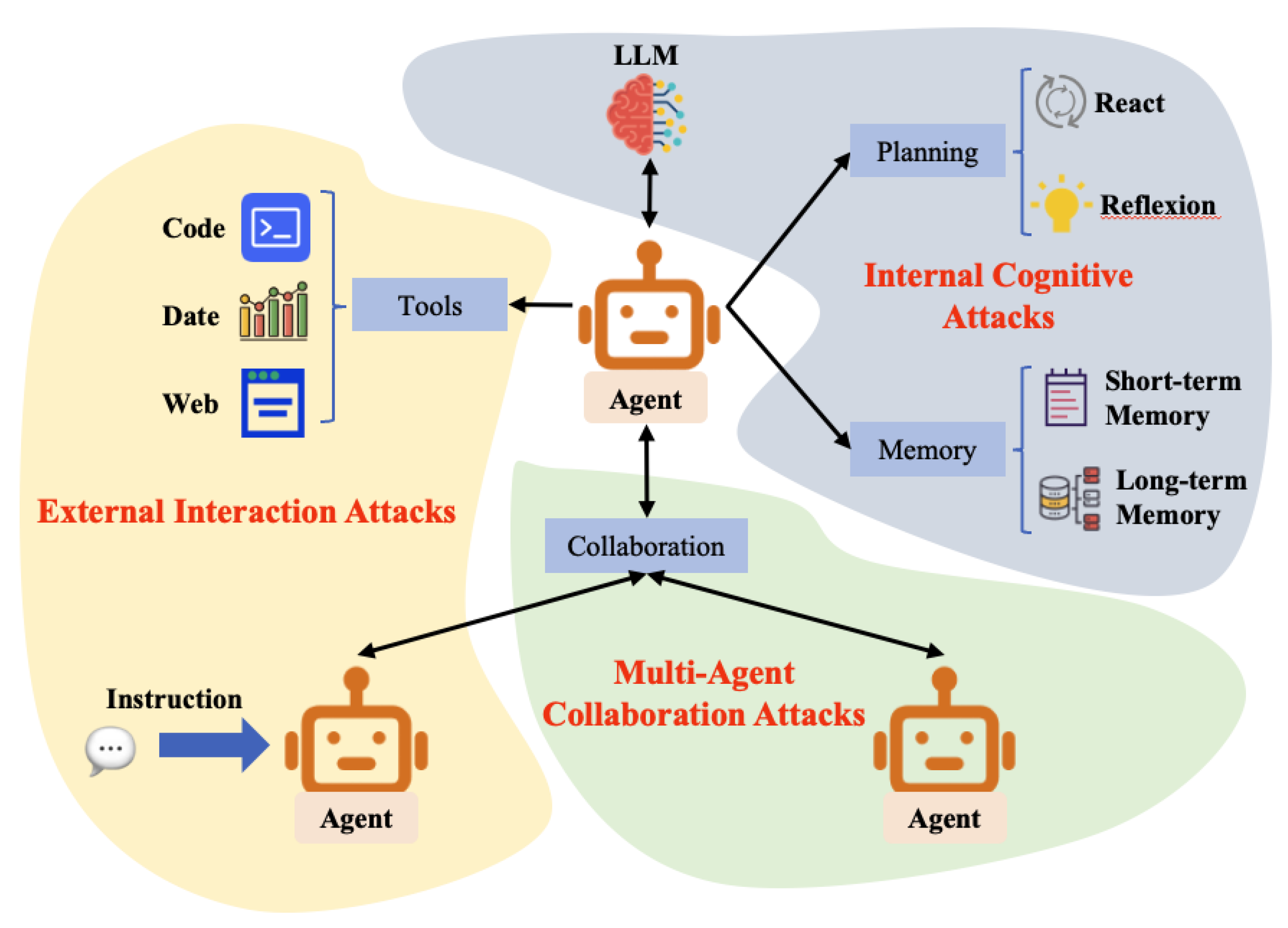 Preprints 199385 g002