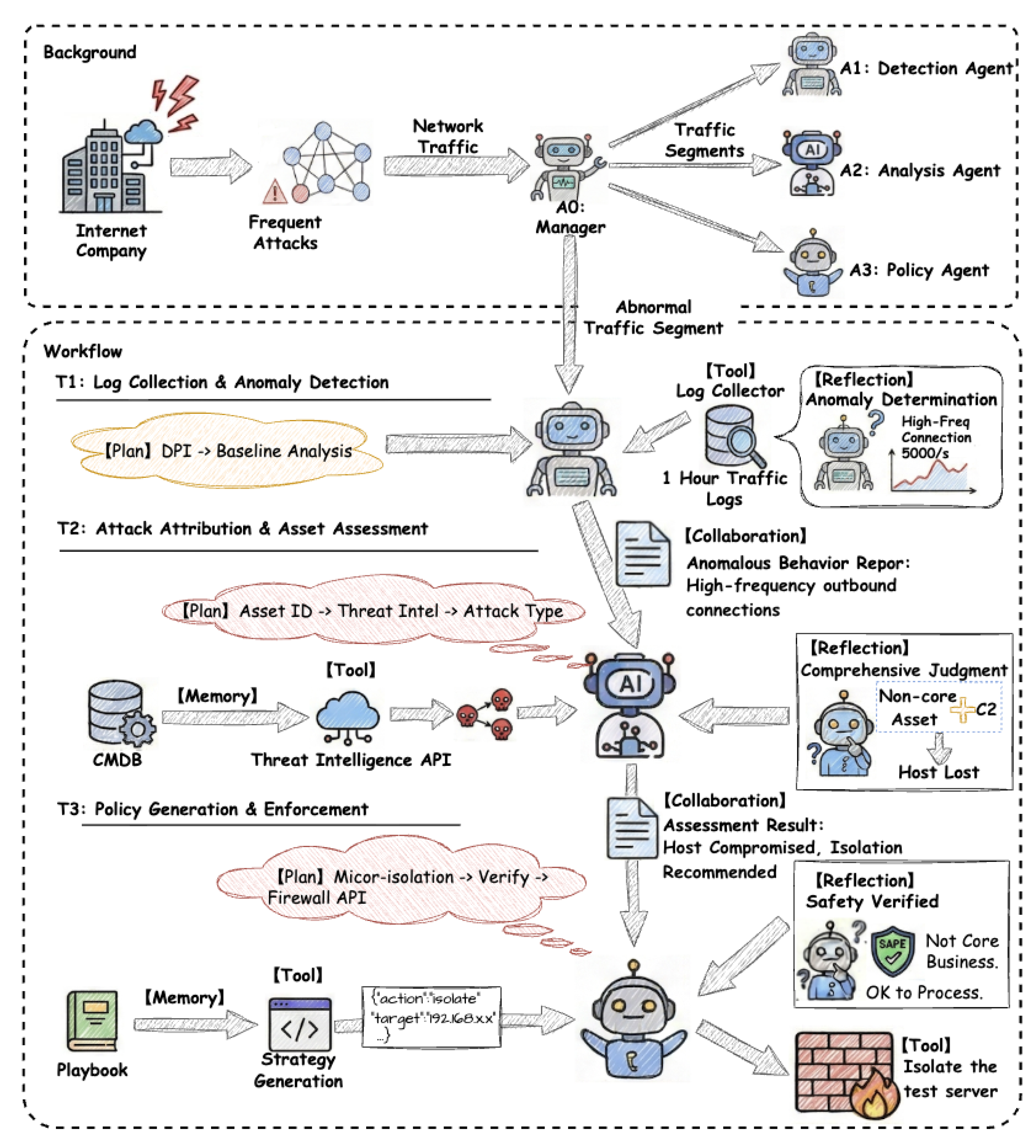 Preprints 199385 g003