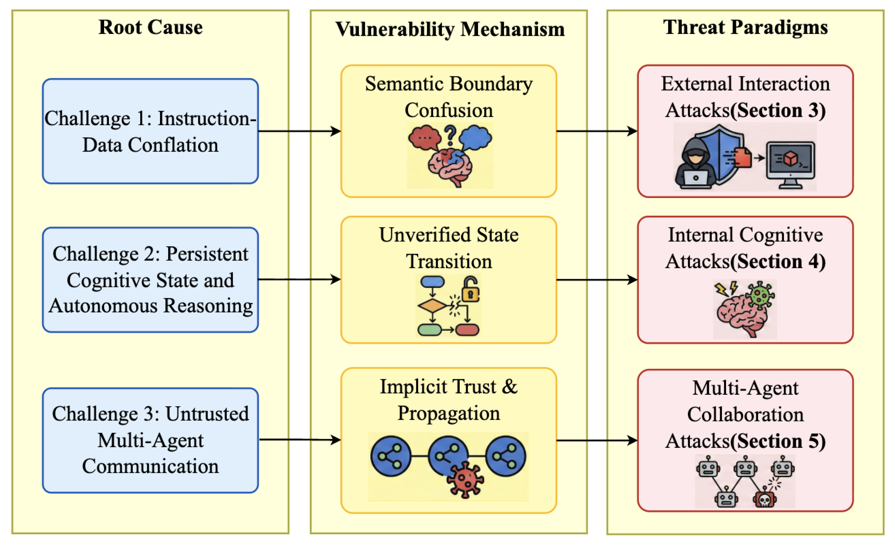Preprints 199385 g004