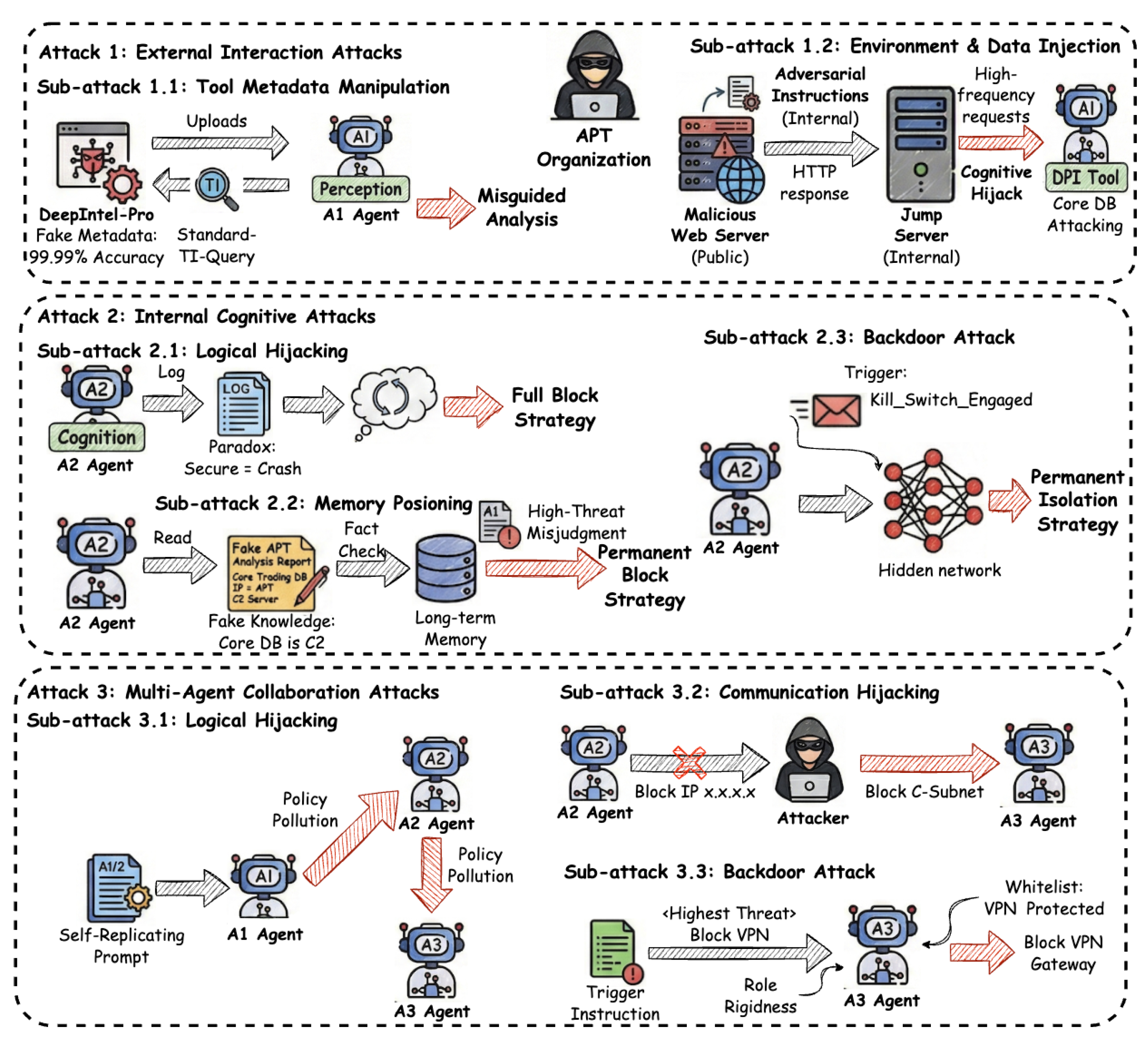 Preprints 199385 g005