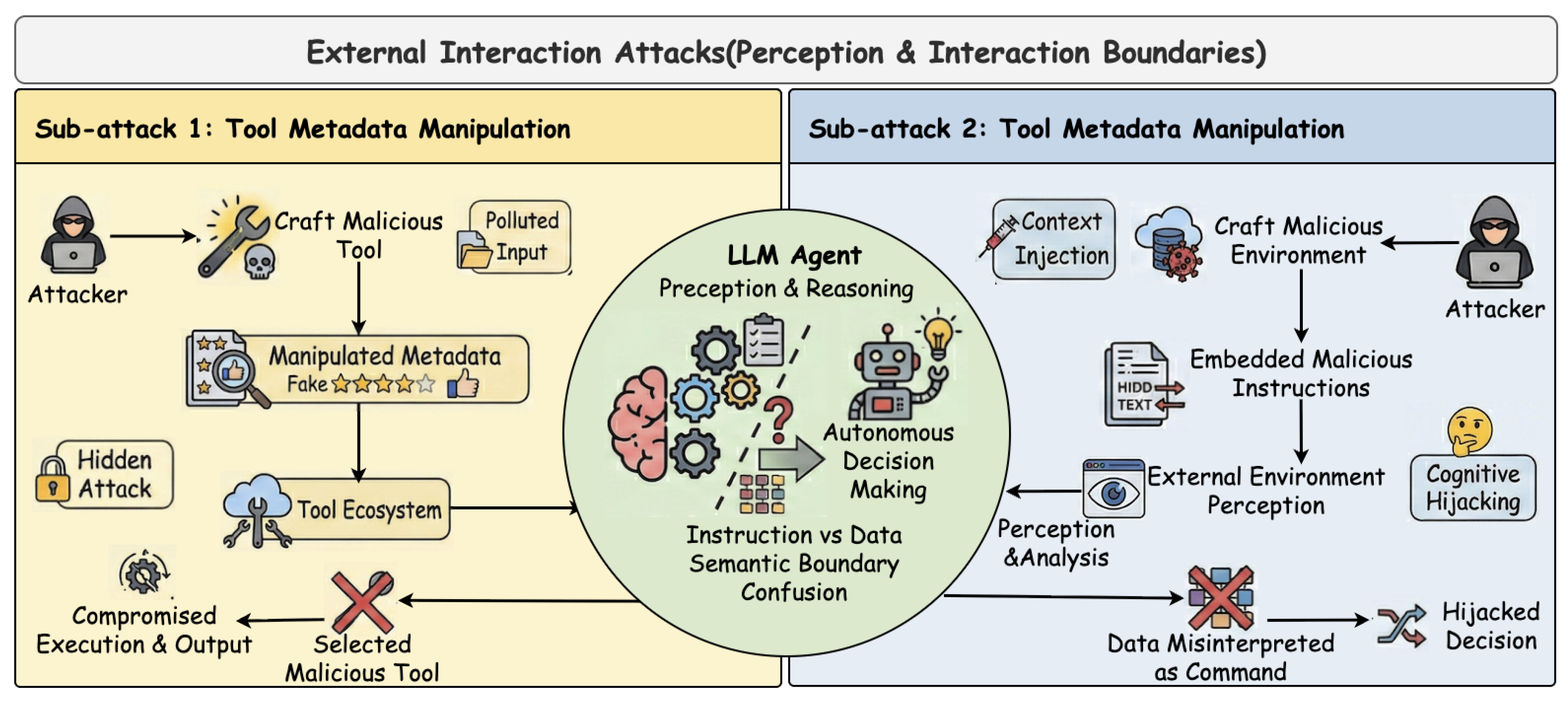 Preprints 199385 g006