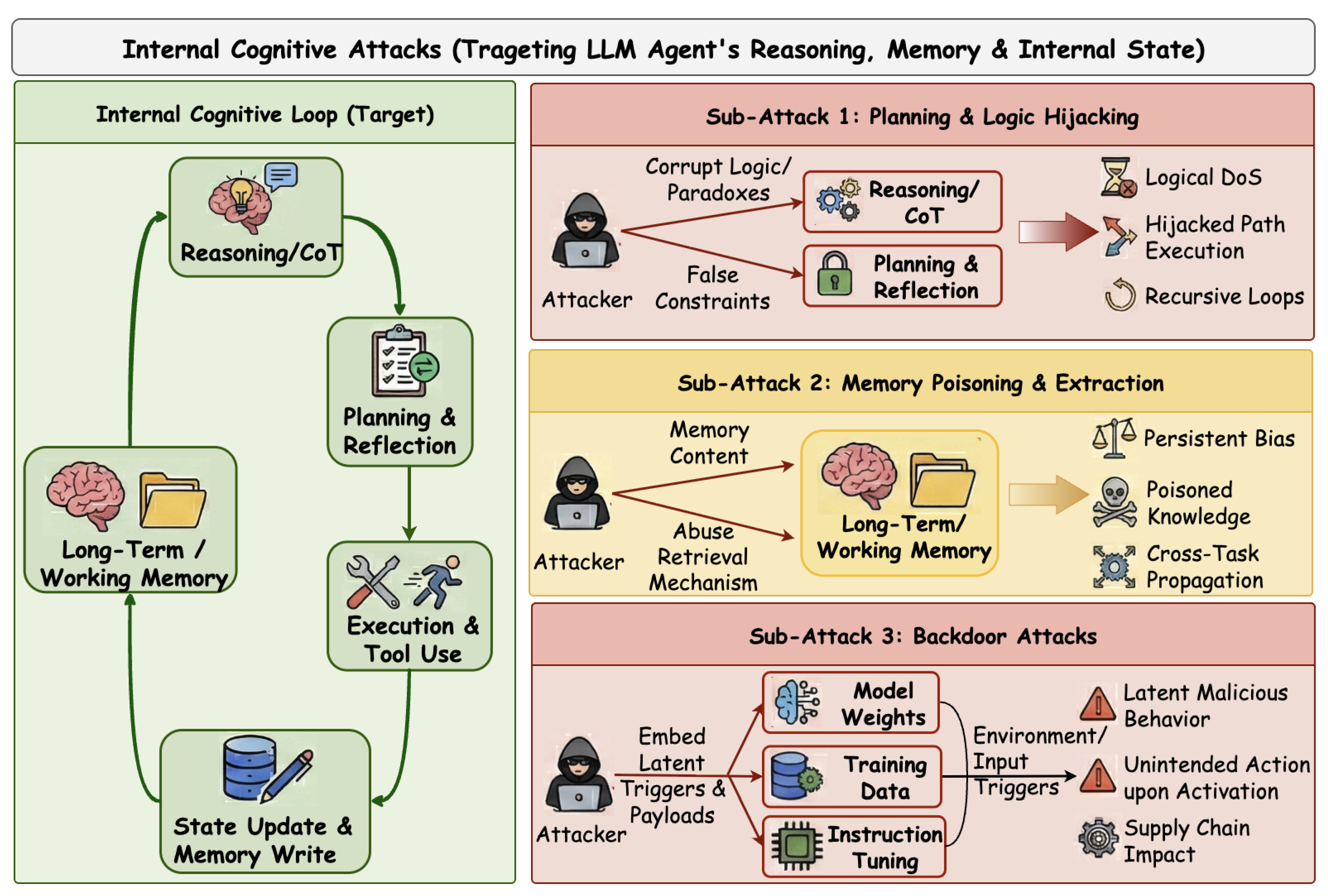 Preprints 199385 g007