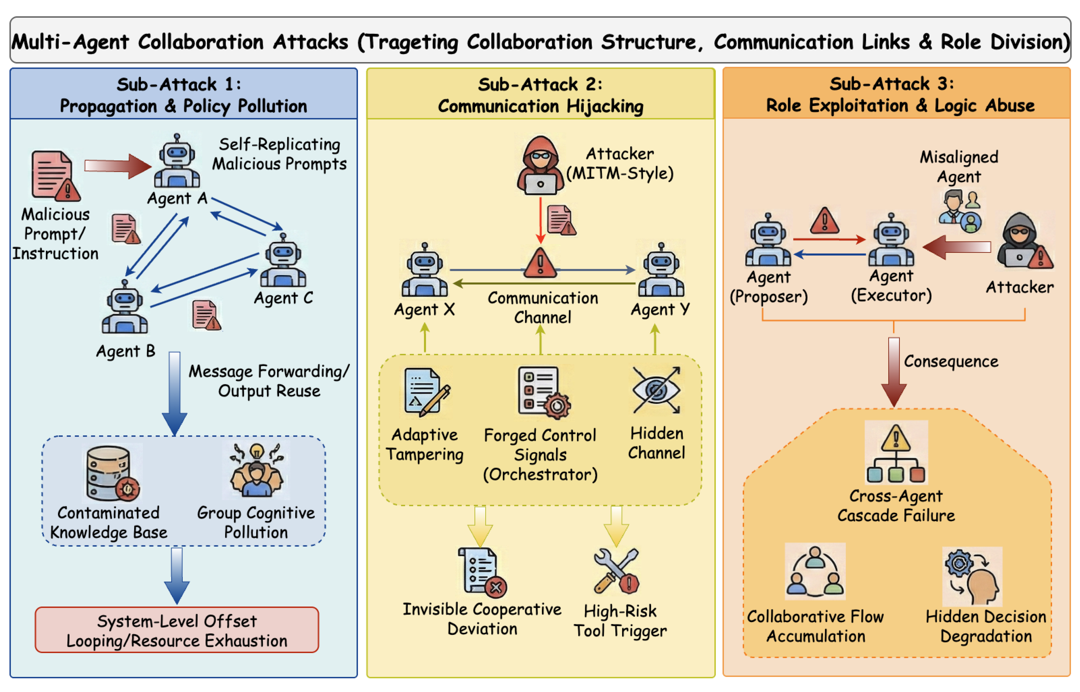 Preprints 199385 g008