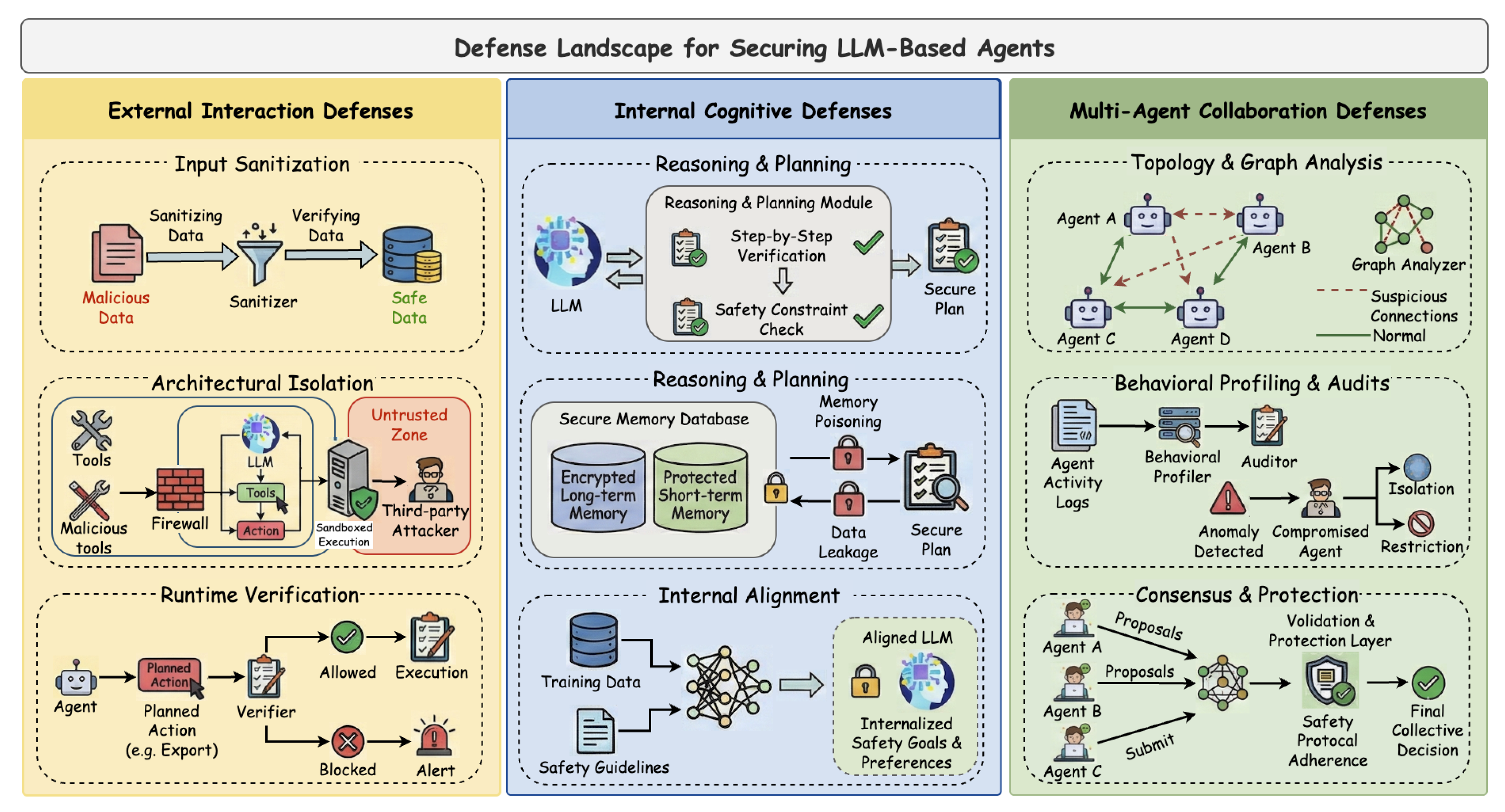 Preprints 199385 g009