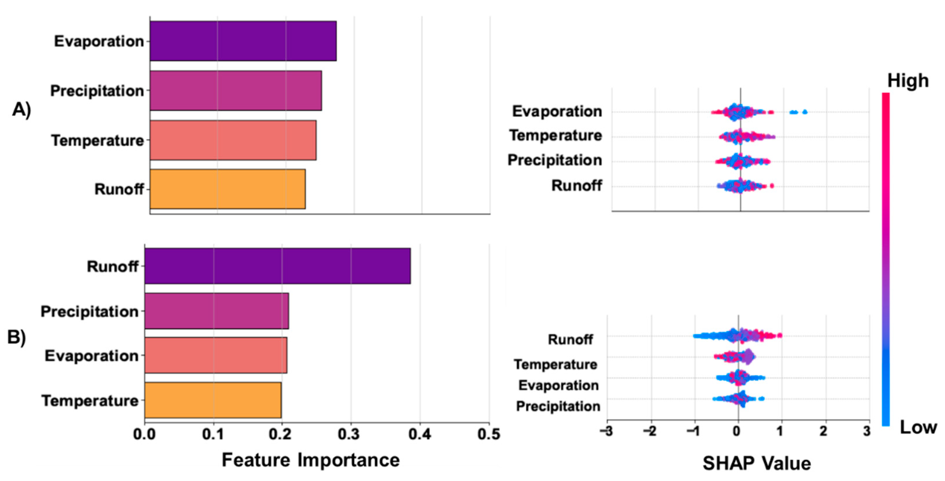 Preprints 166707 g004