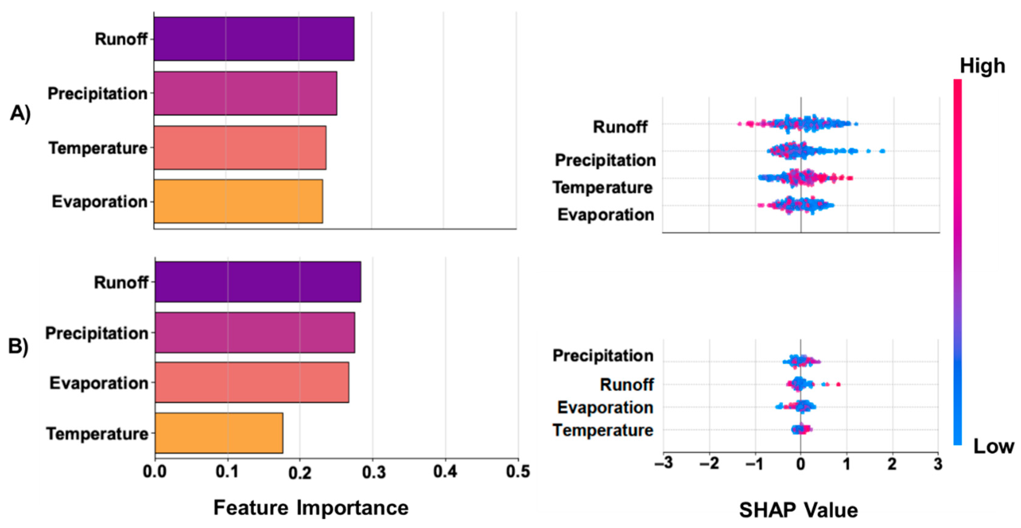 Preprints 166707 g005