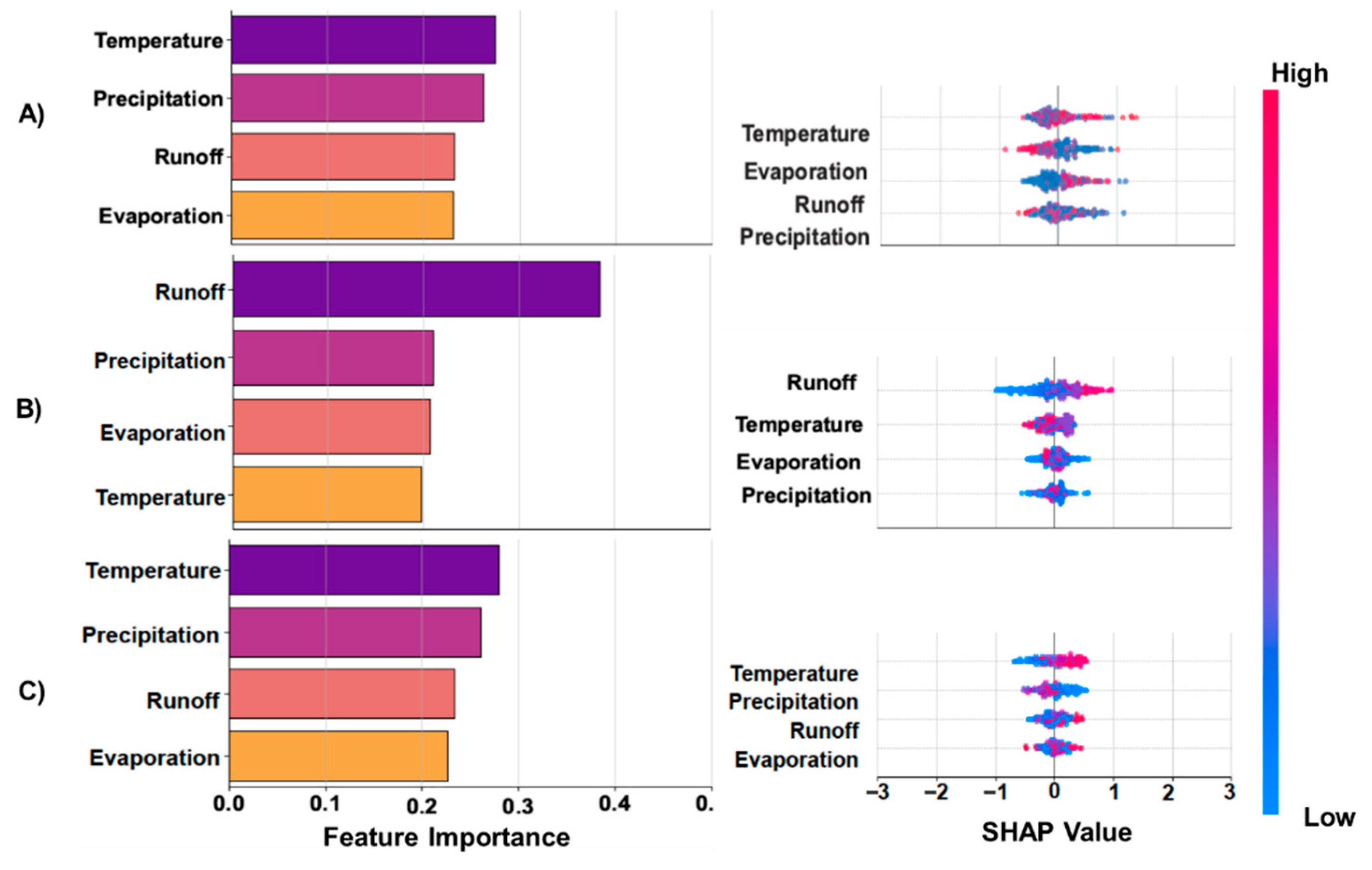 Preprints 166707 g006