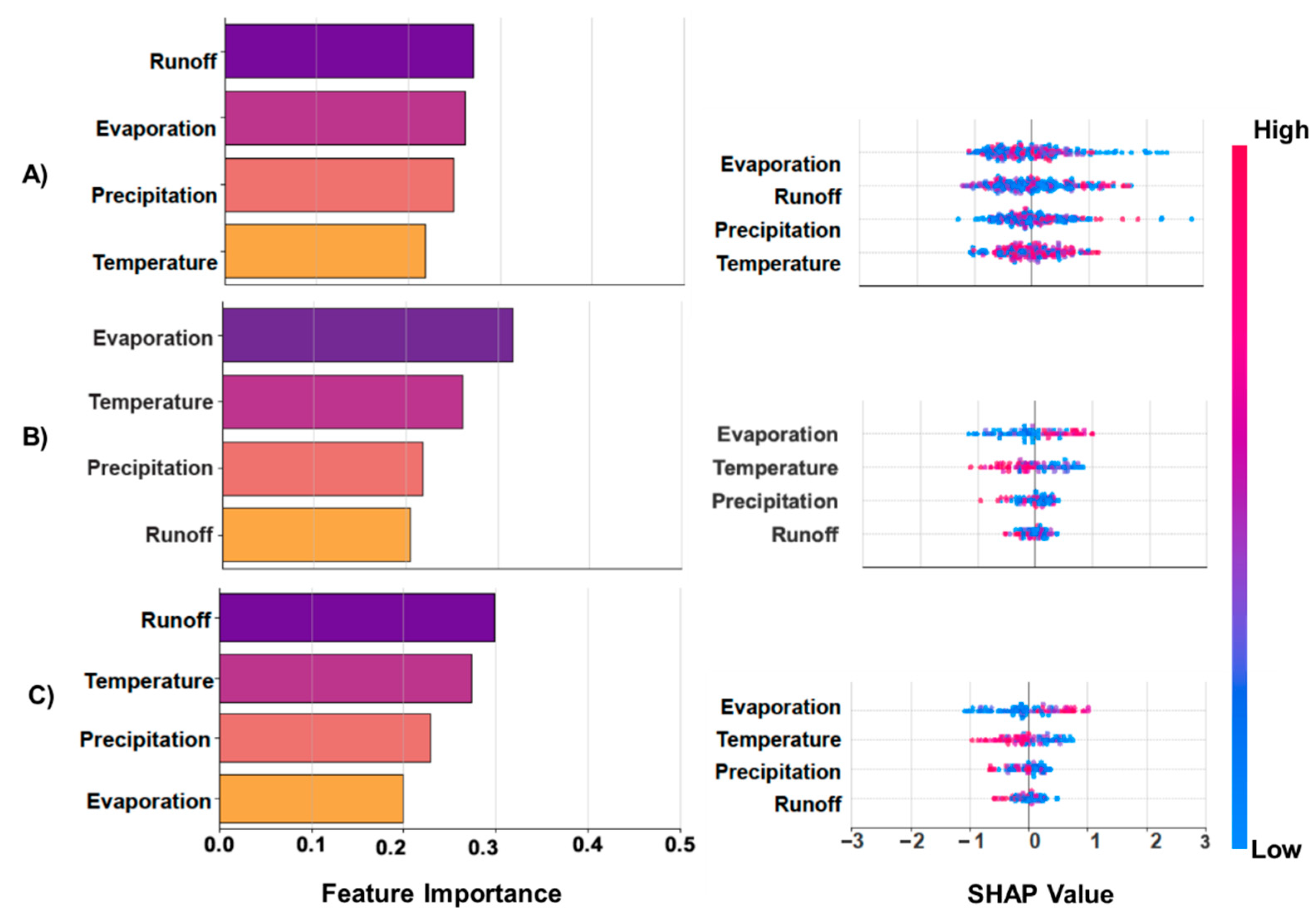 Preprints 166707 g007
