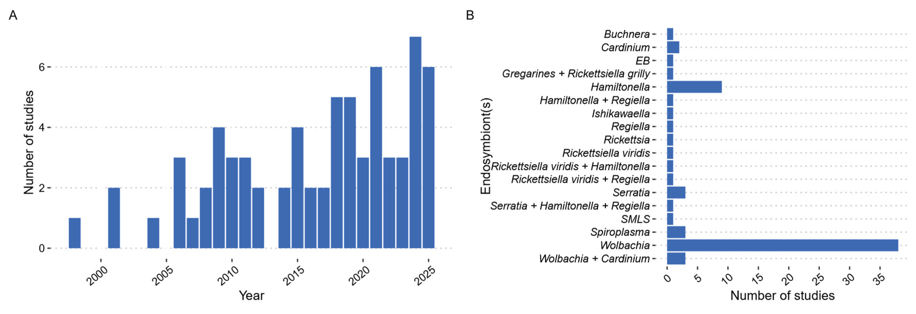 Preprints 238048 g001 Preprints 238048 g001