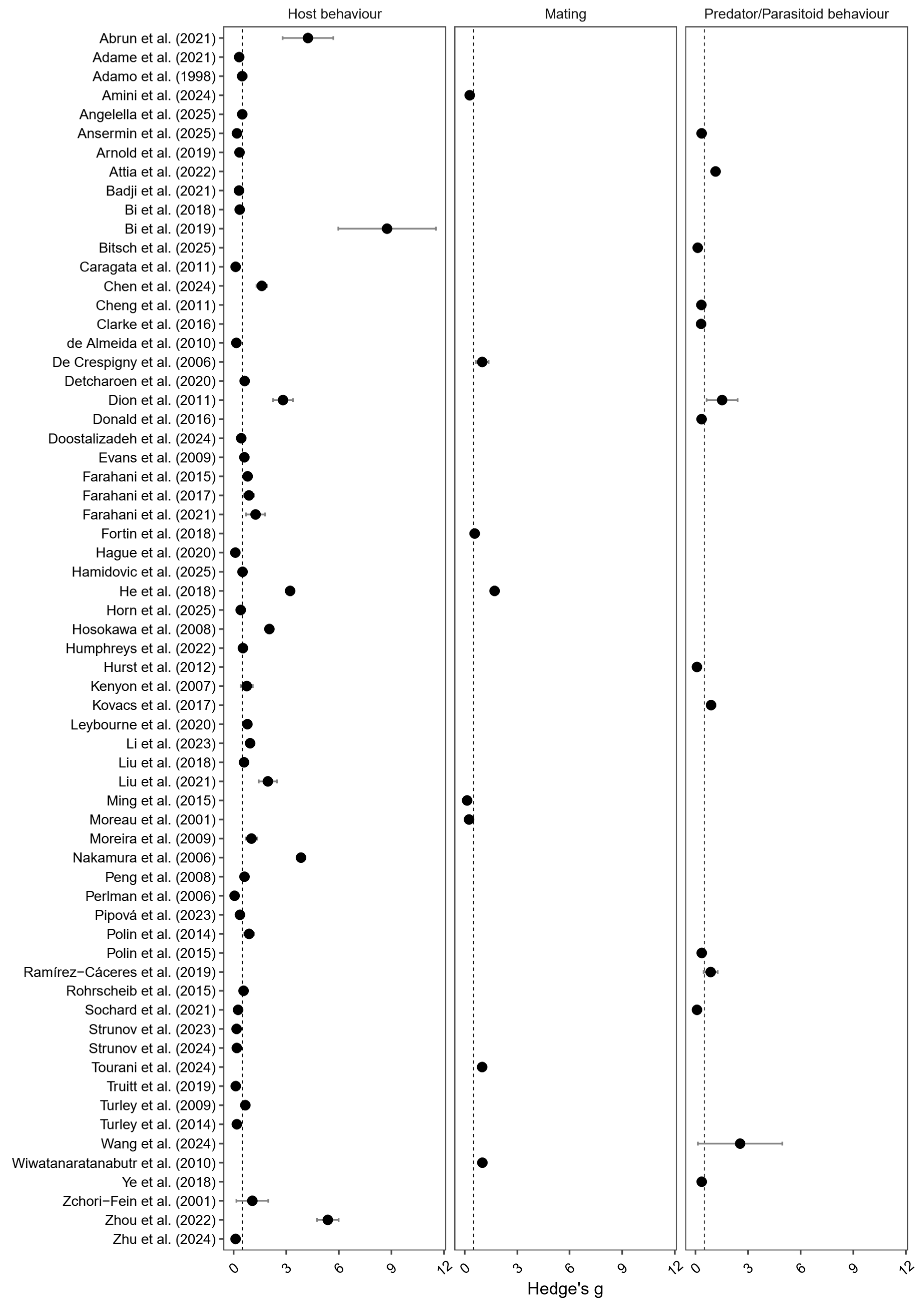 Preprints 238048 g002 Preprints 238048 g002