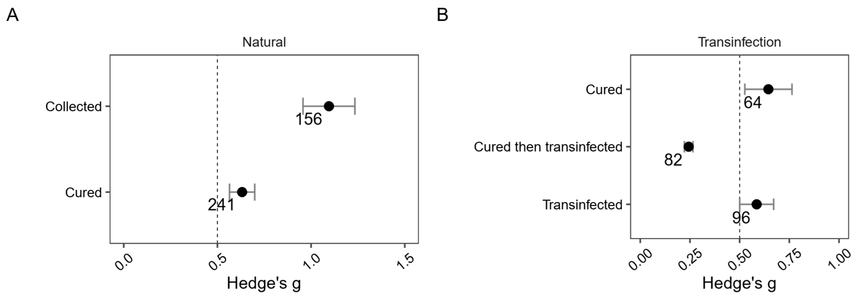 Preprints 238048 g007 Preprints 238048 g007