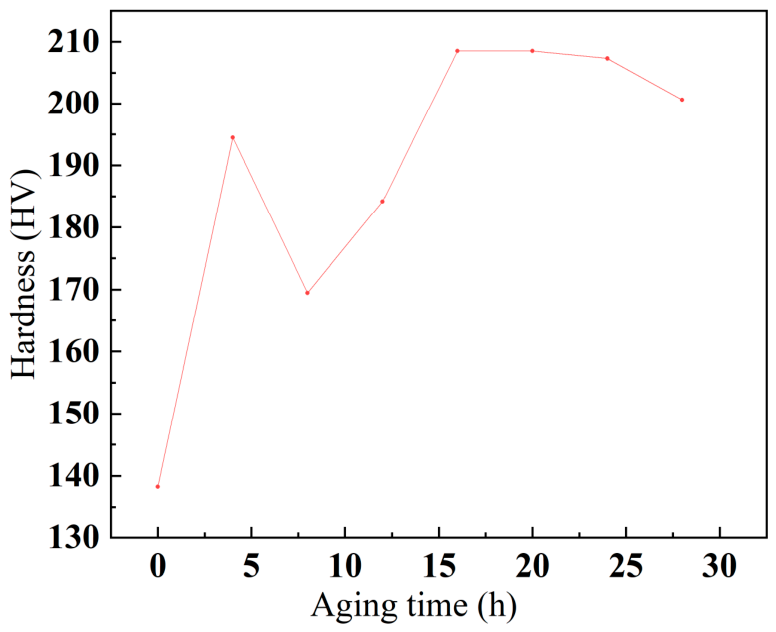 Preprints 230837 g002