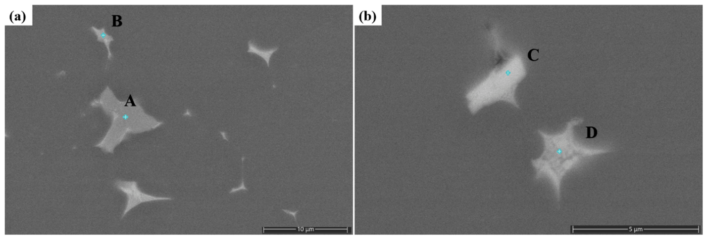 Preprints 230837 g006