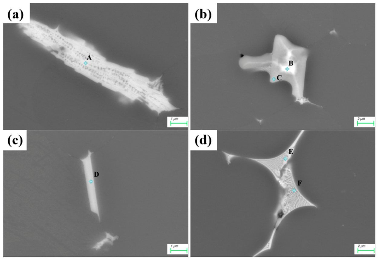 Preprints 230837 g012