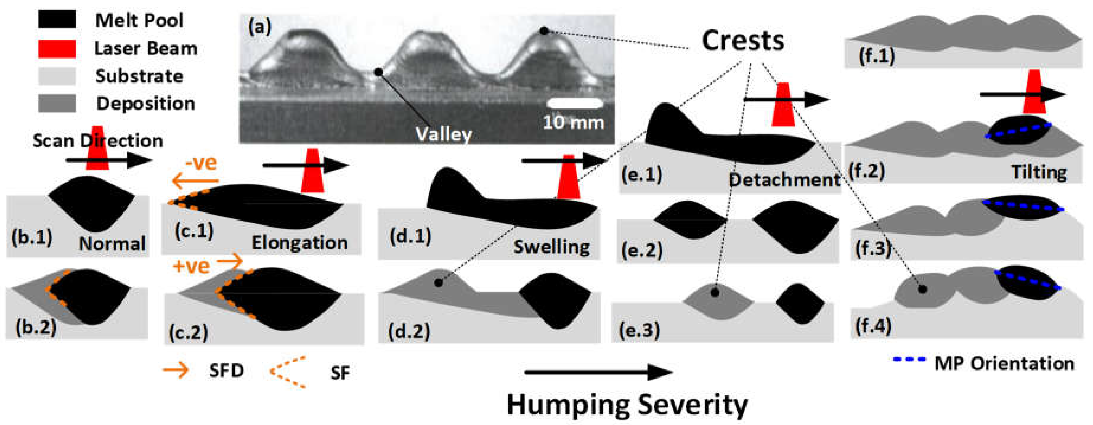 Preprints 104791 g001