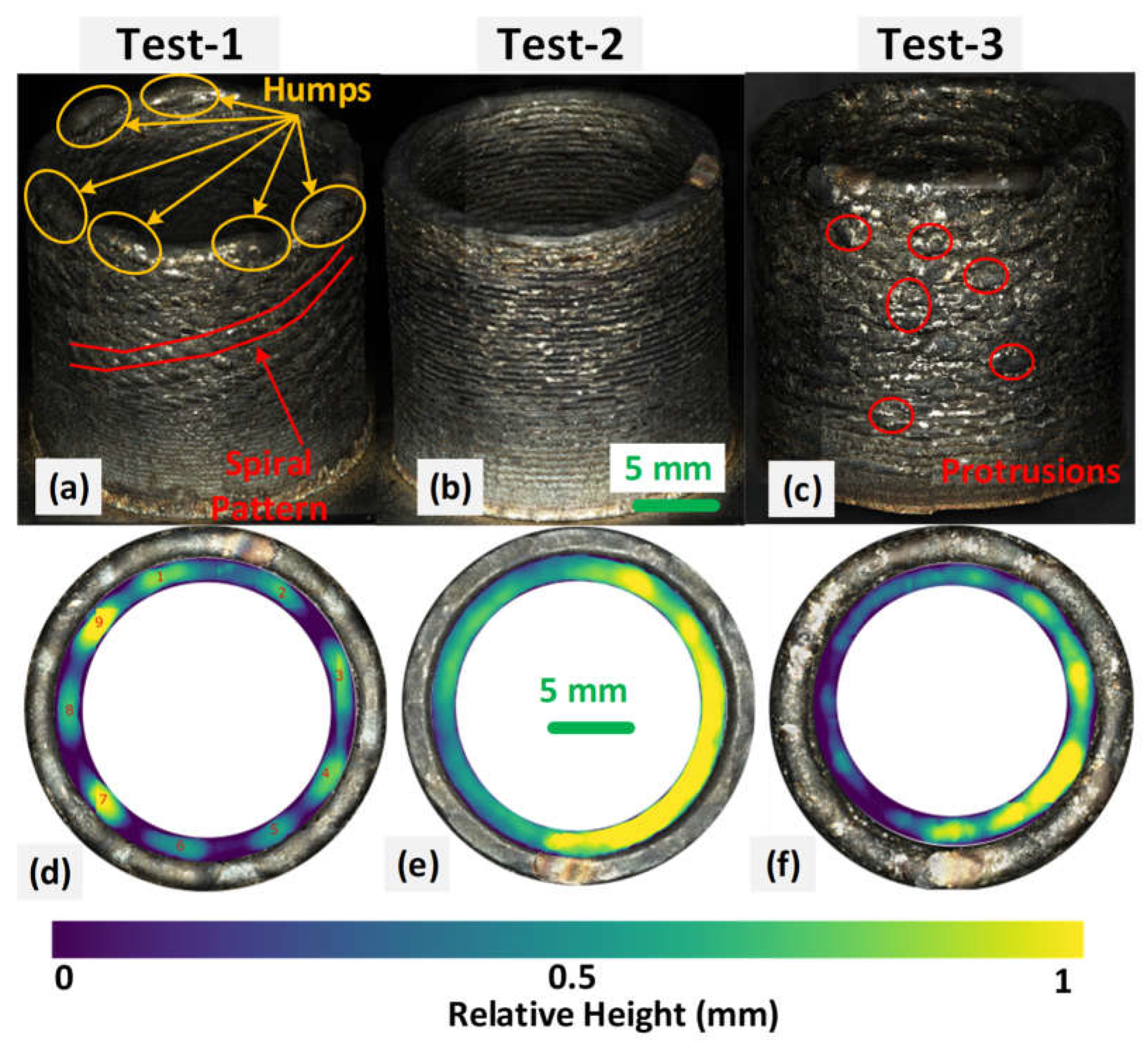 Preprints 104791 g007