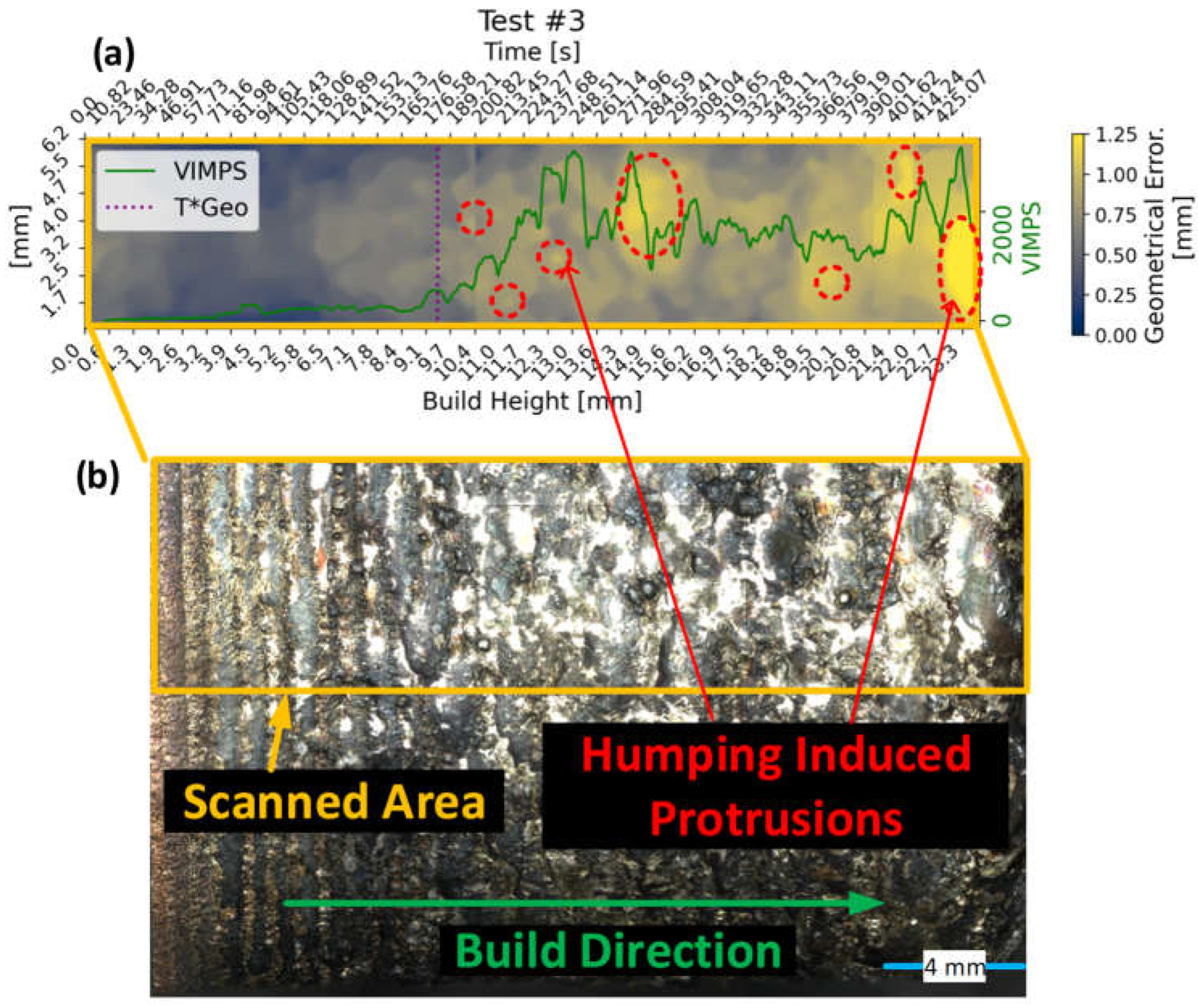 Preprints 104791 g009