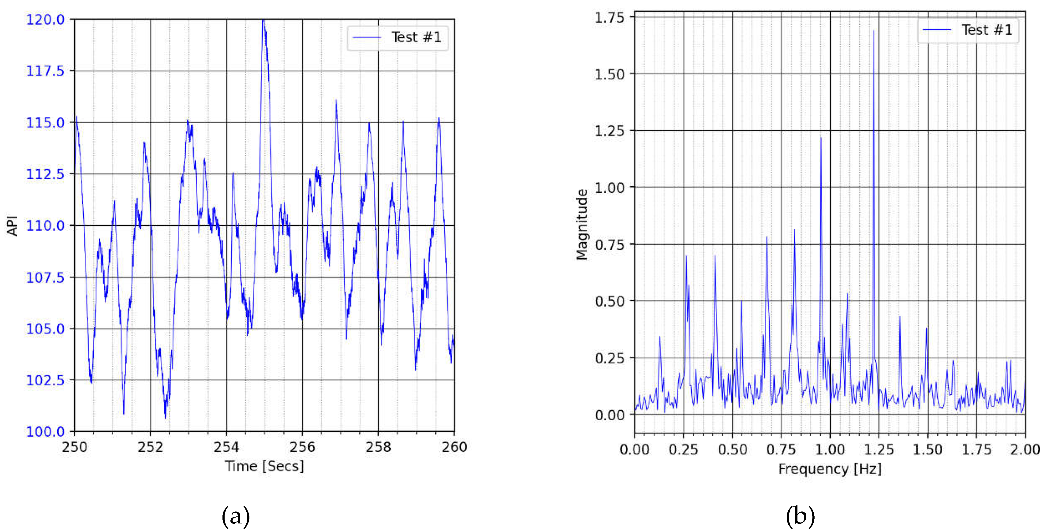 Preprints 104791 g011