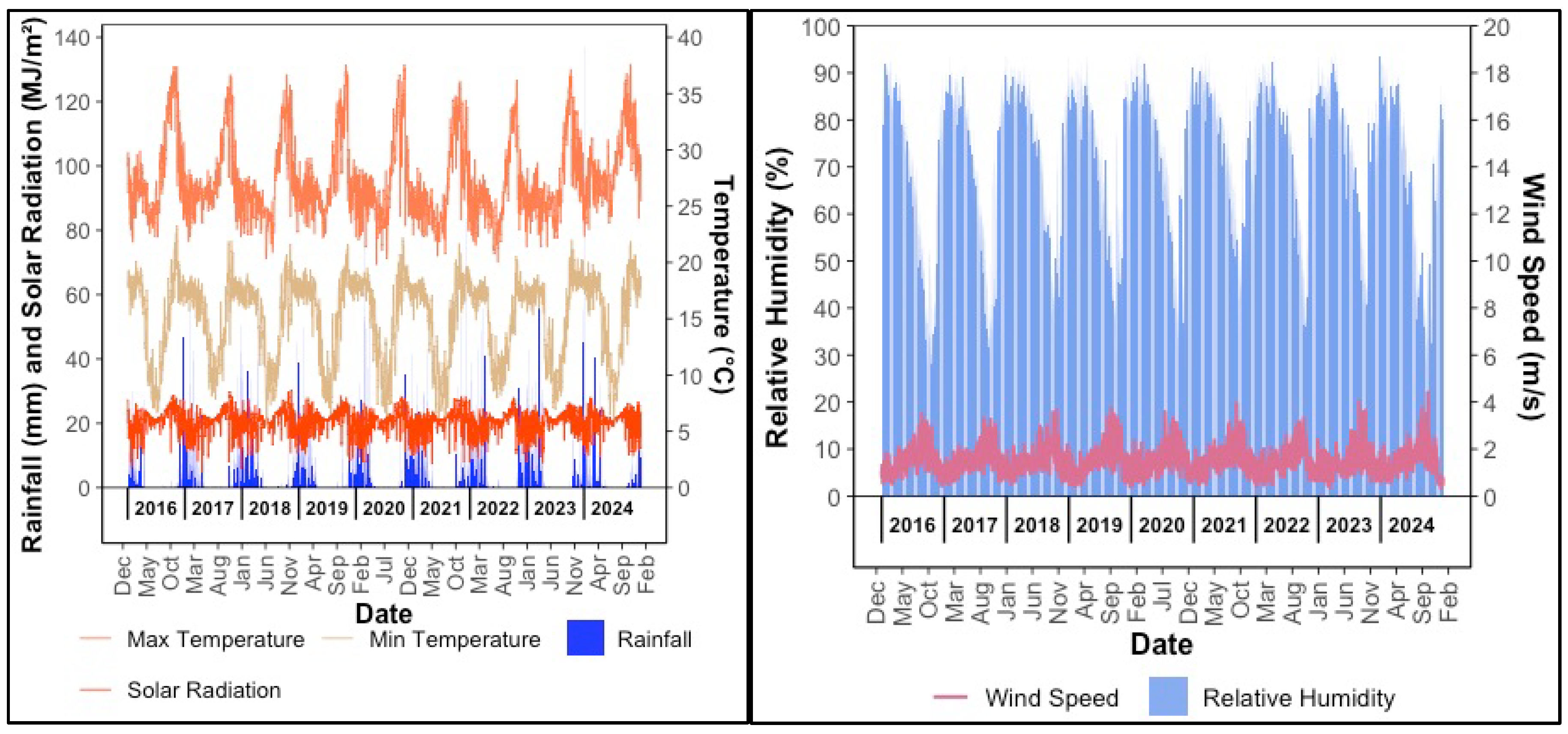 Preprints 178750 g003