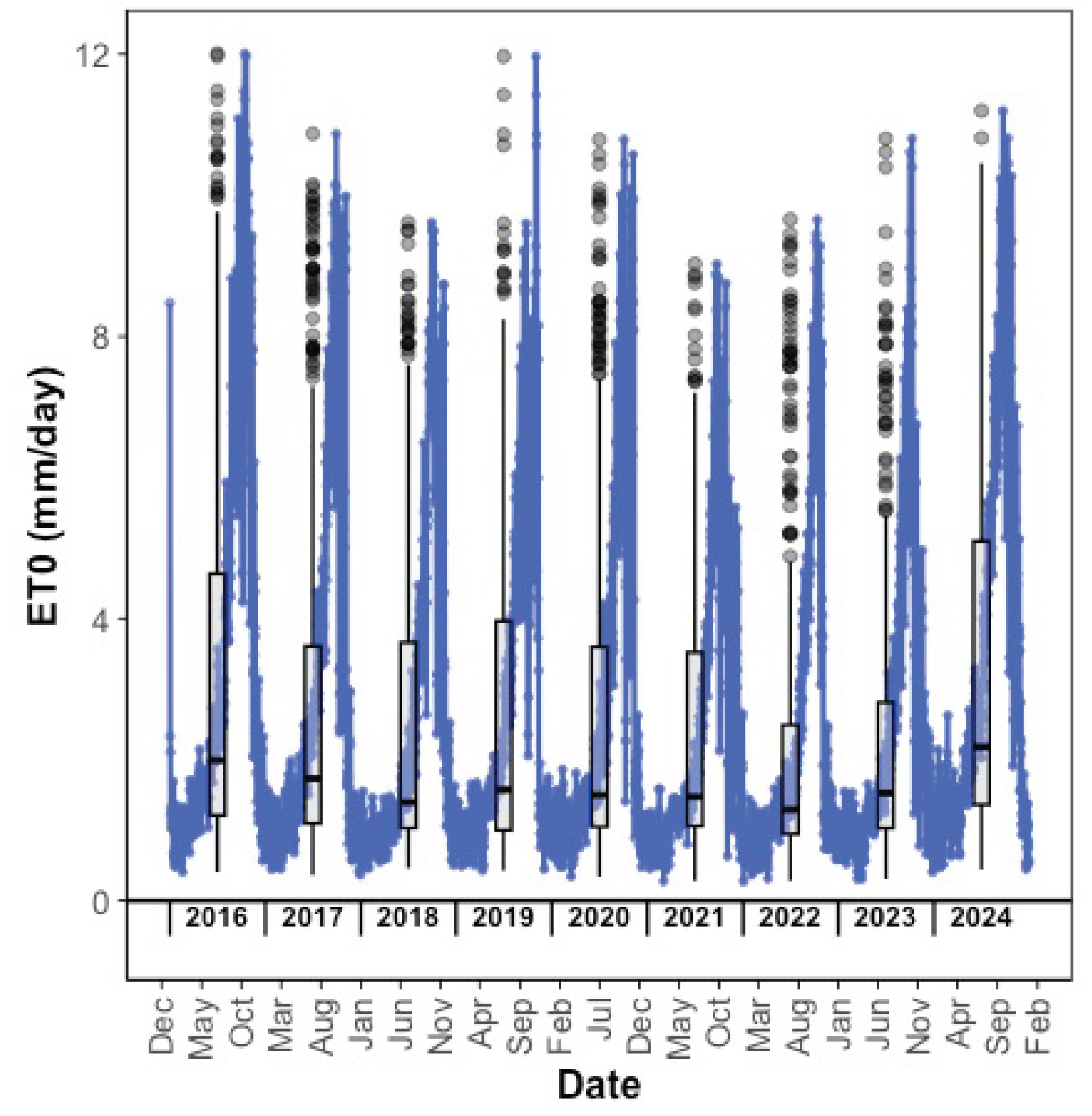 Preprints 178750 g004
