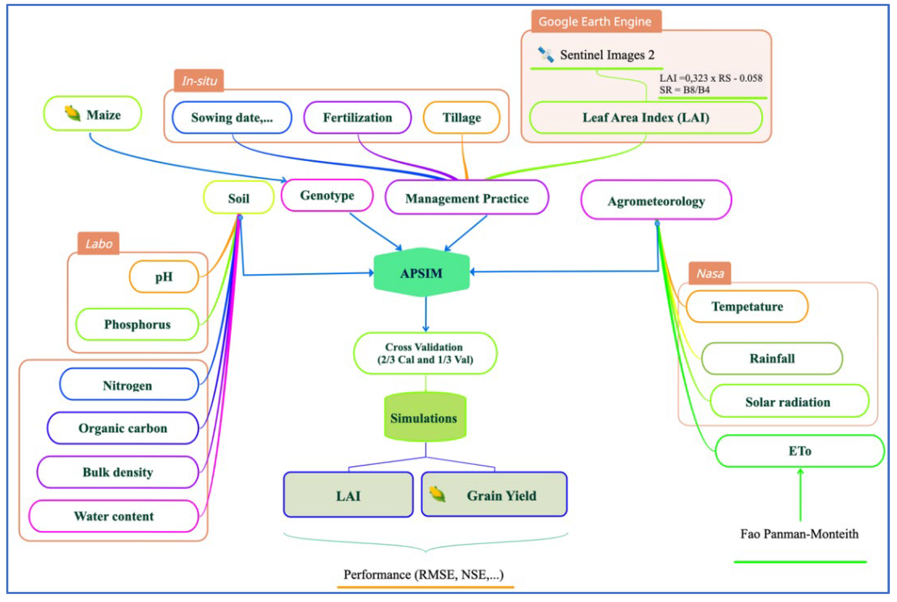 Preprints 178750 g006
