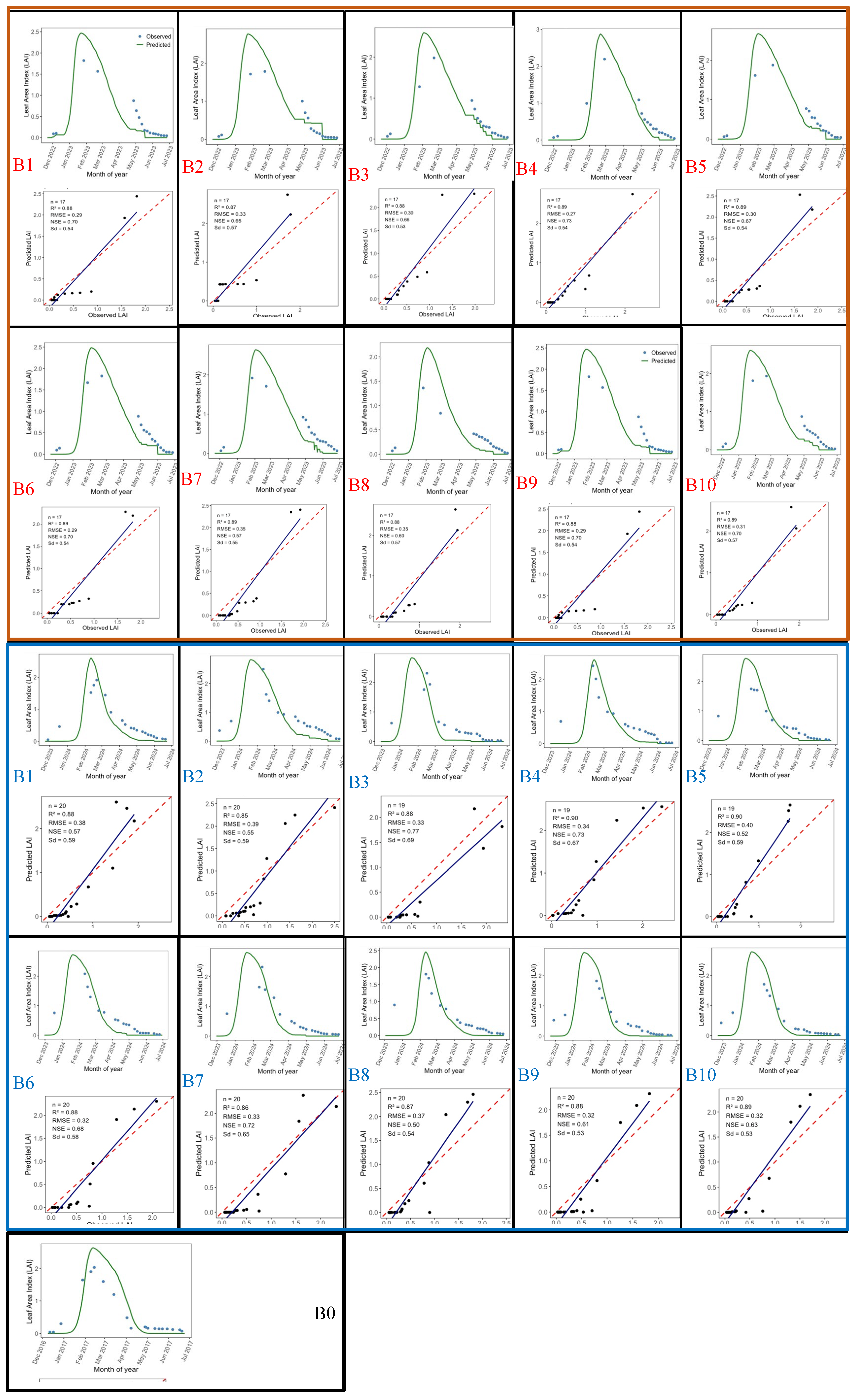 Preprints 178750 g008