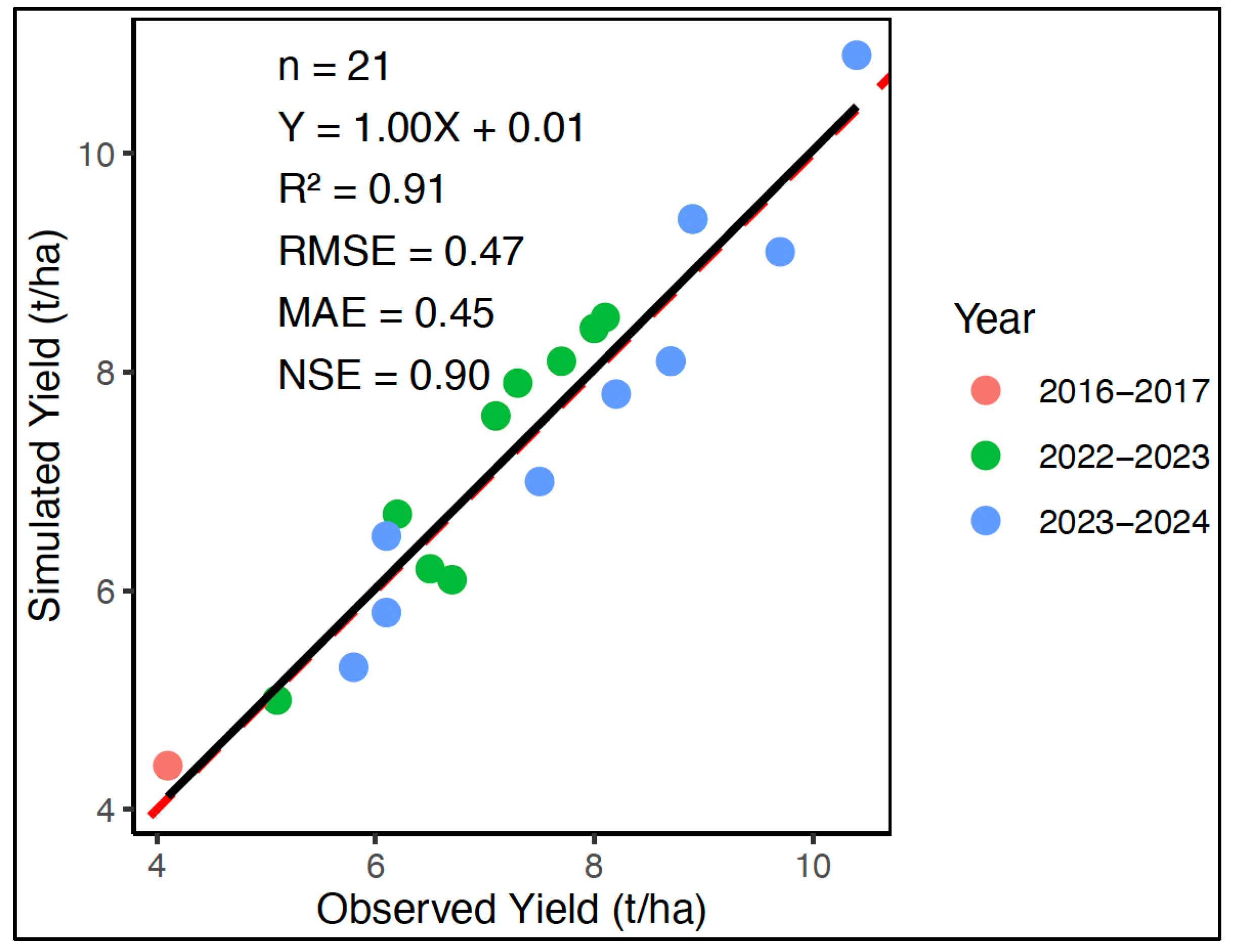 Preprints 178750 g009