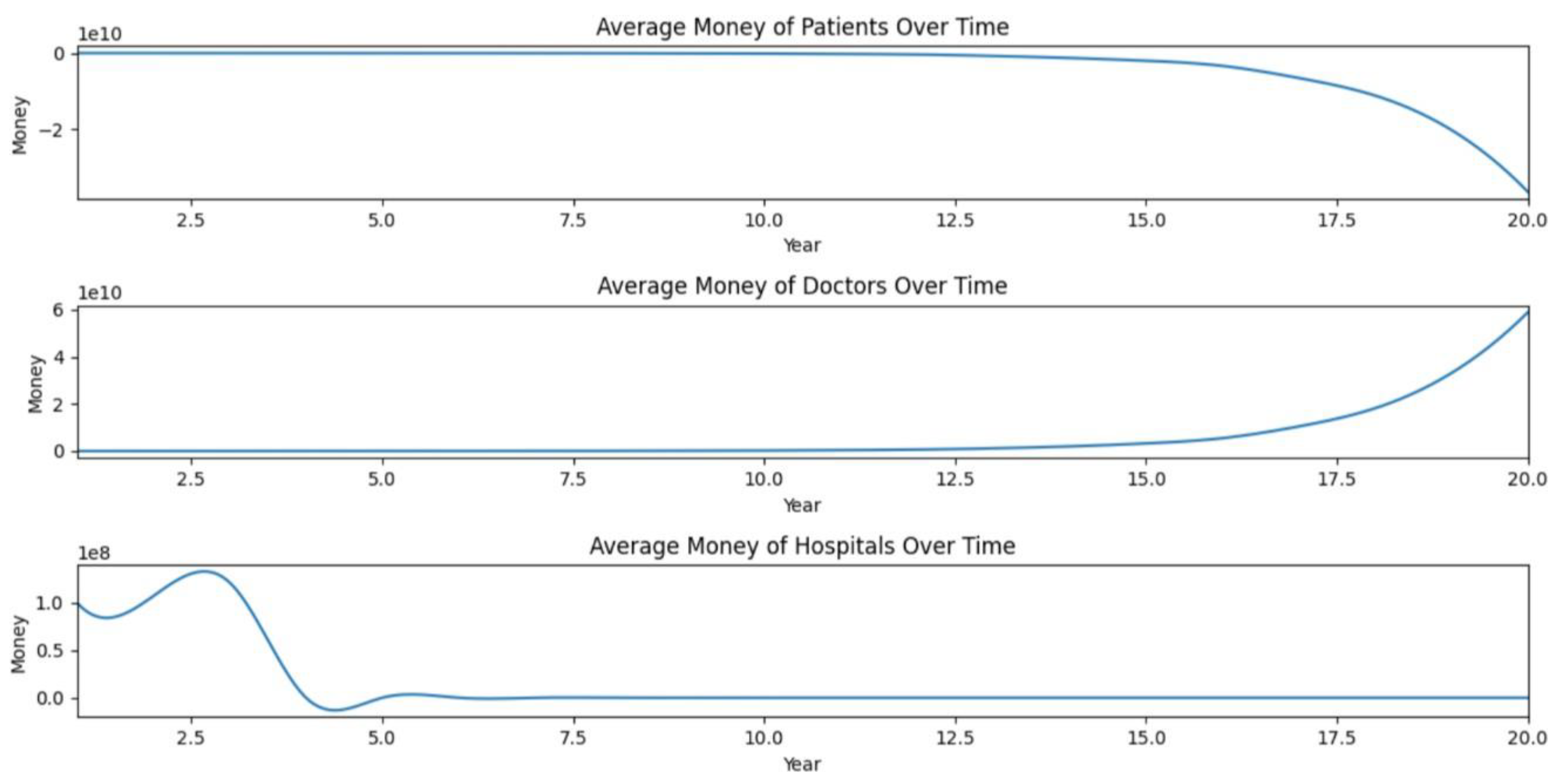 Preprints 114958 g002