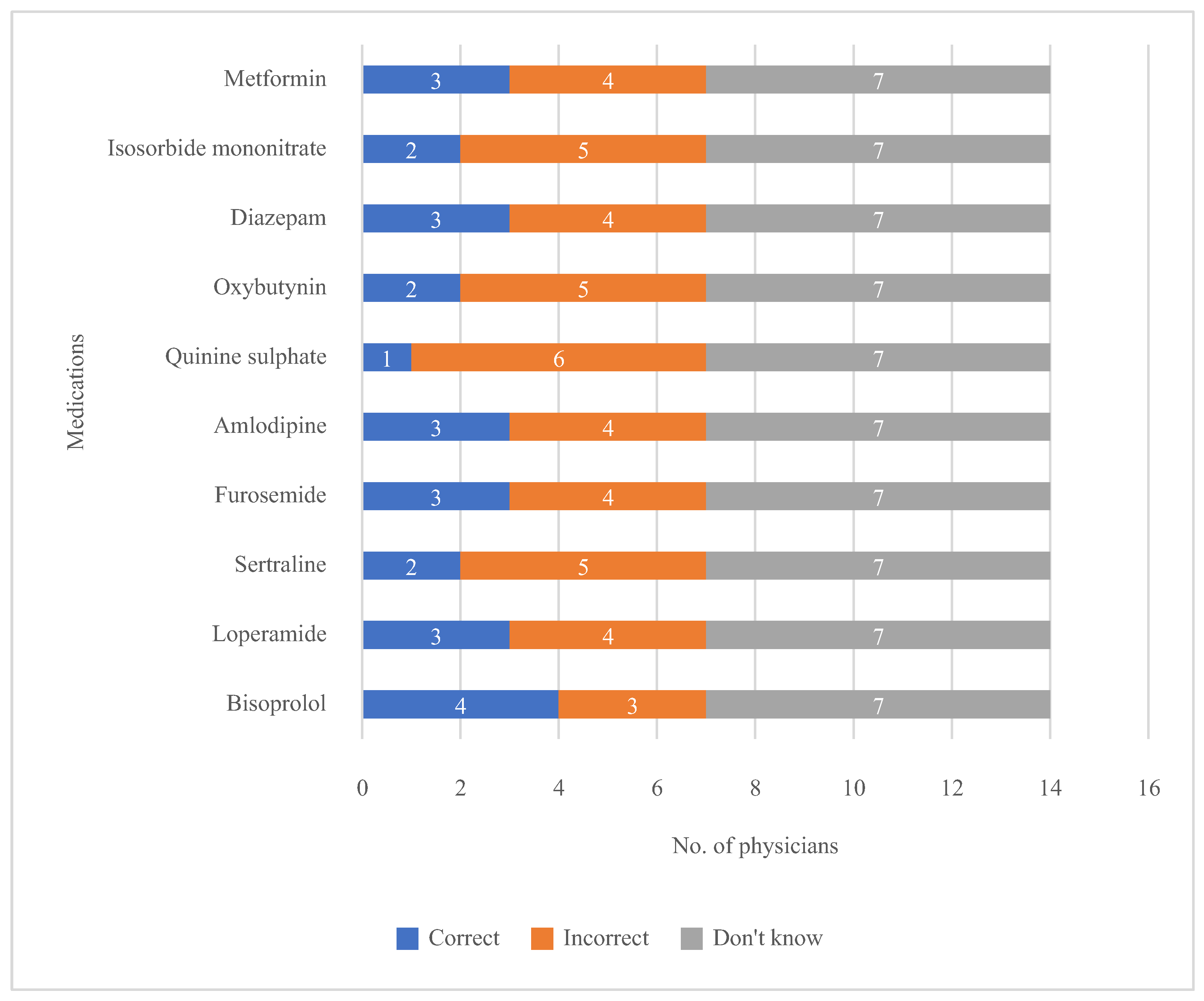 Preprints 201068 g001